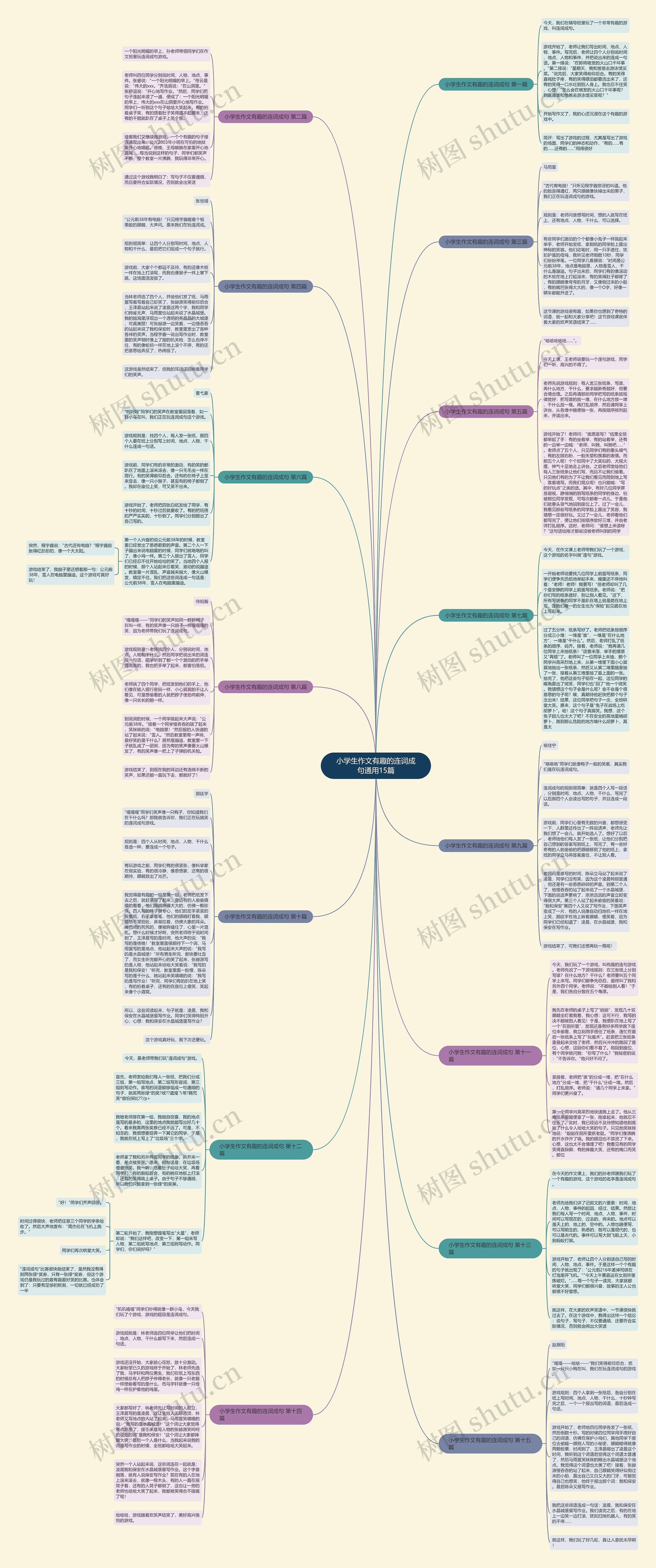 小学生作文有趣的连词成句通用15篇思维导图