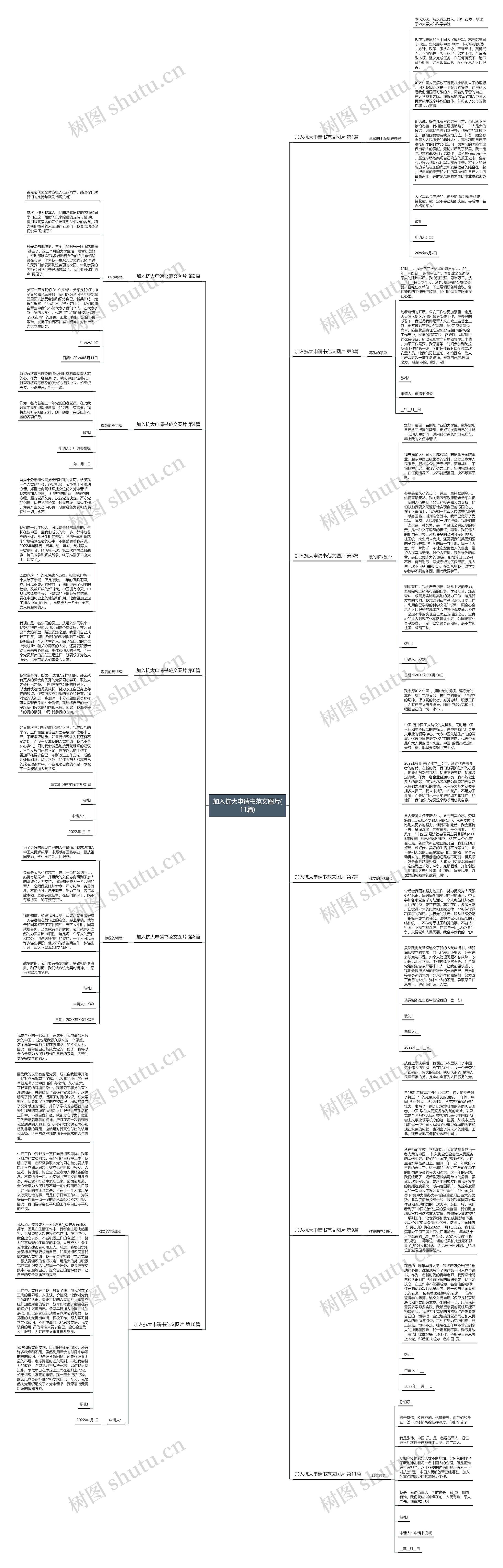 加入抗大申请书范文图片(11篇)思维导图