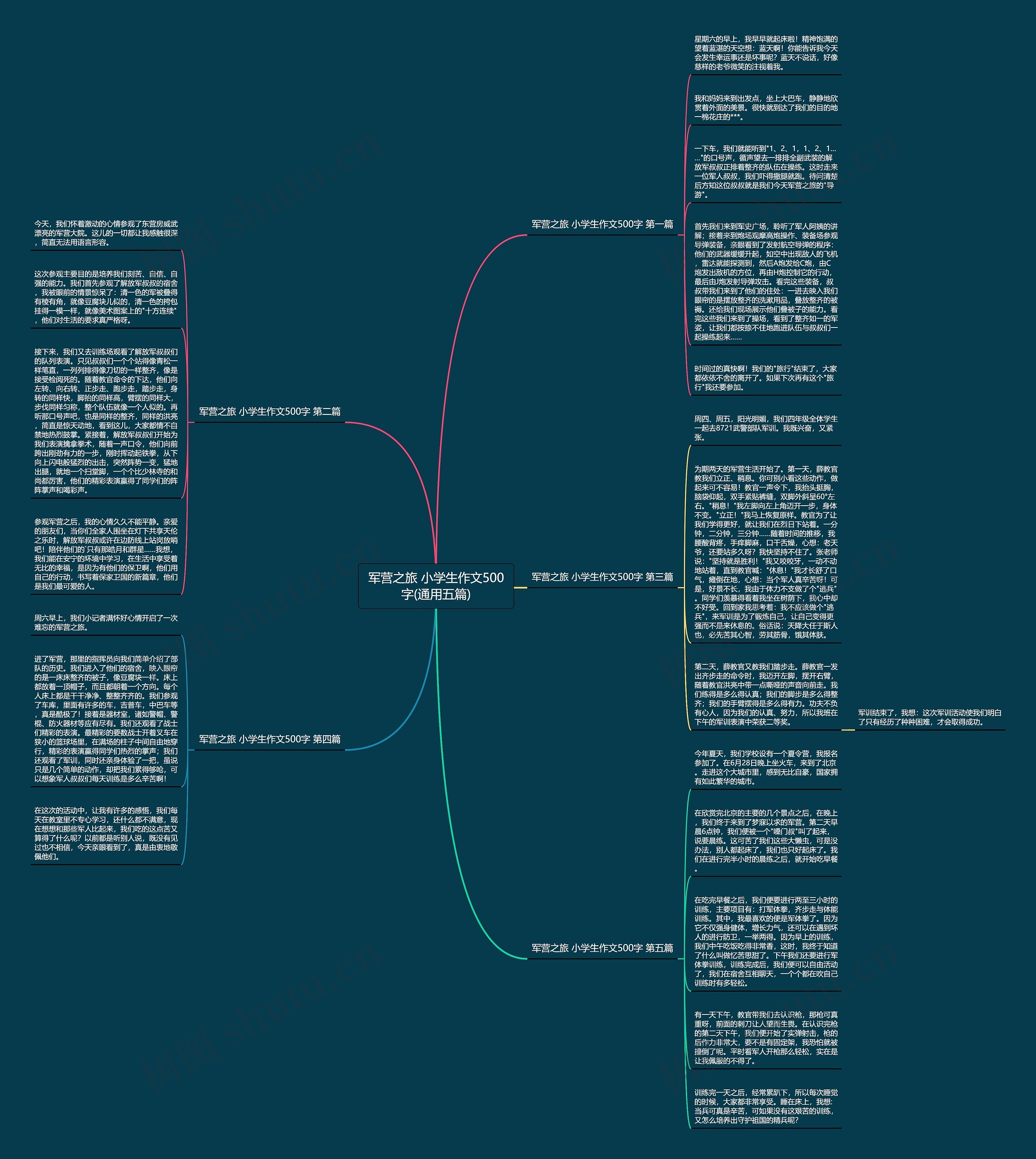 军营之旅 小学生作文500字(通用五篇)思维导图