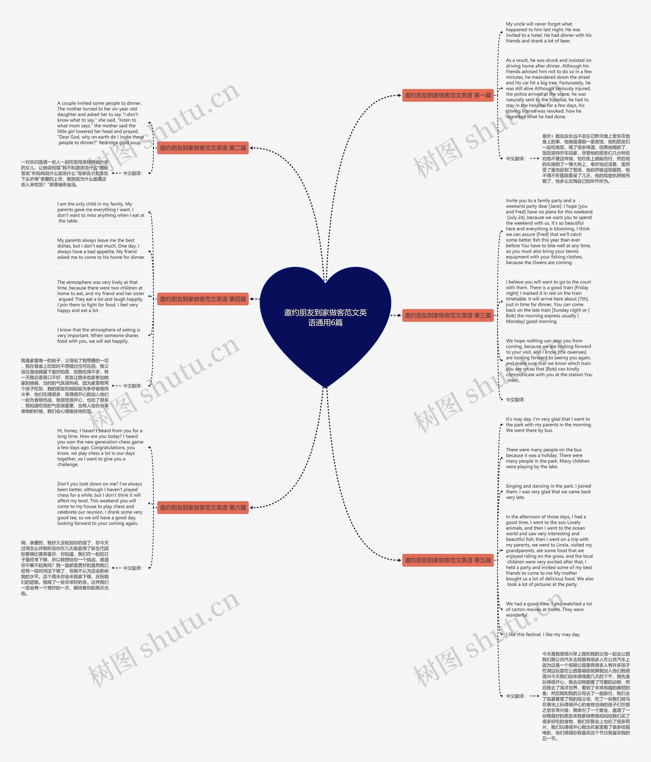 邀约朋友到家做客范文英语通用6篇思维导图