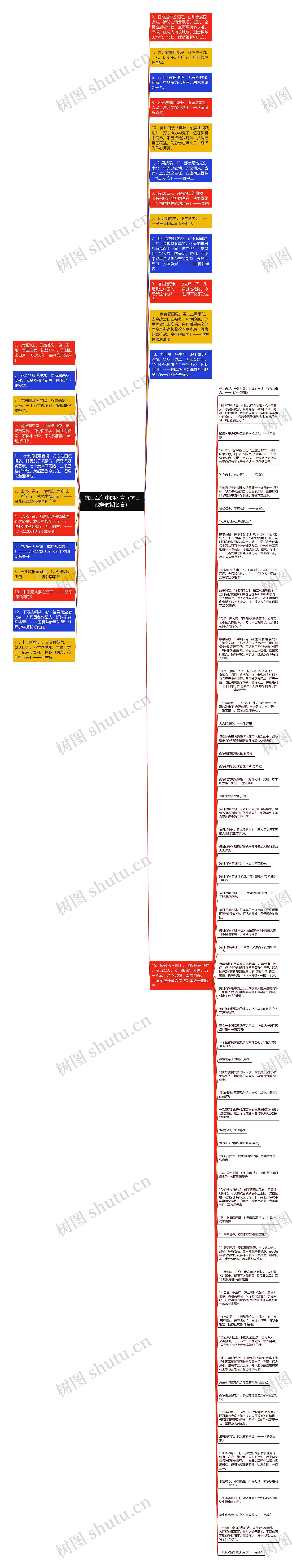 抗日战争中的名言（抗日战争时期名言）思维导图