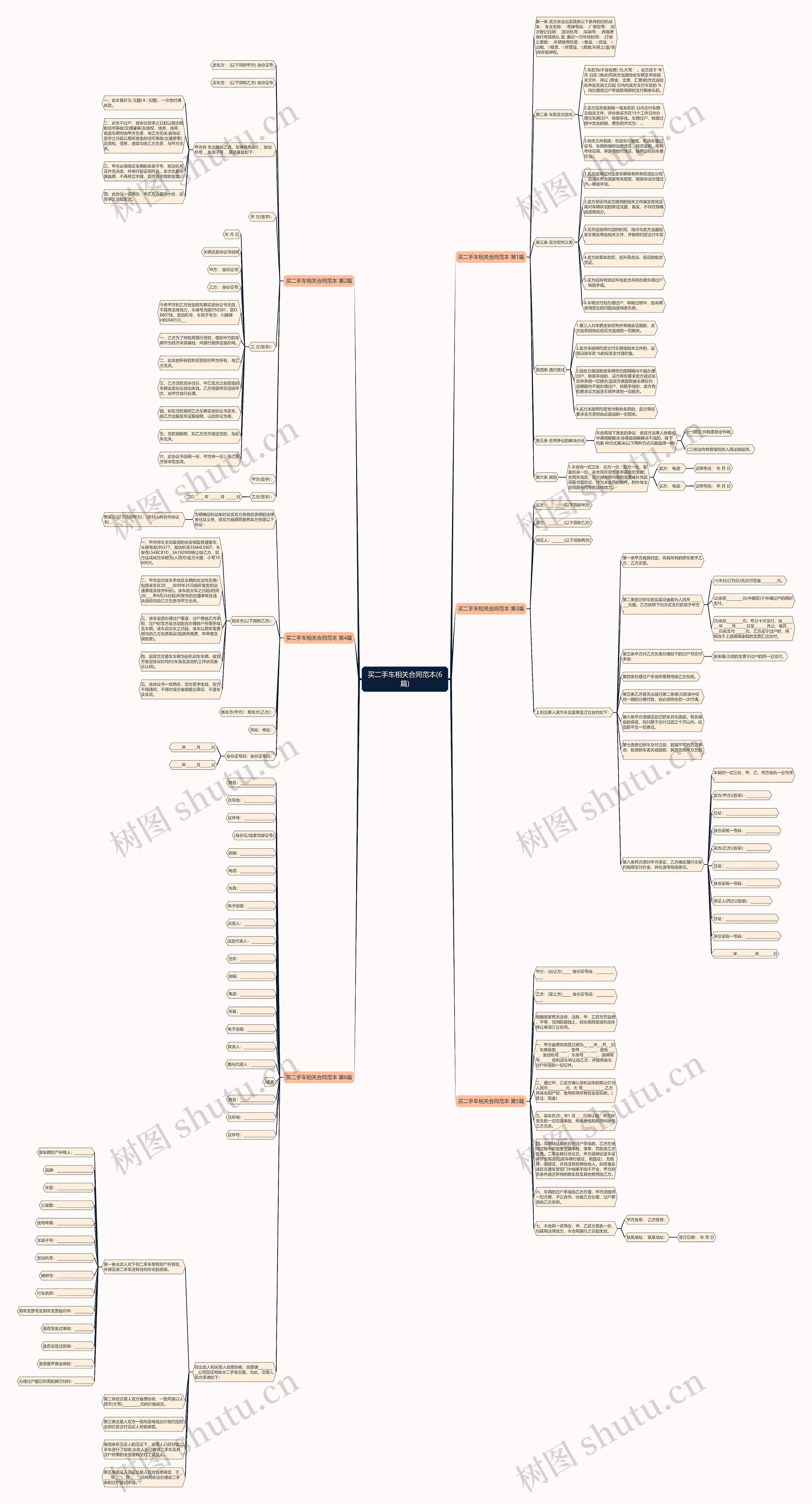 买二手车相关合同范本(6篇)思维导图