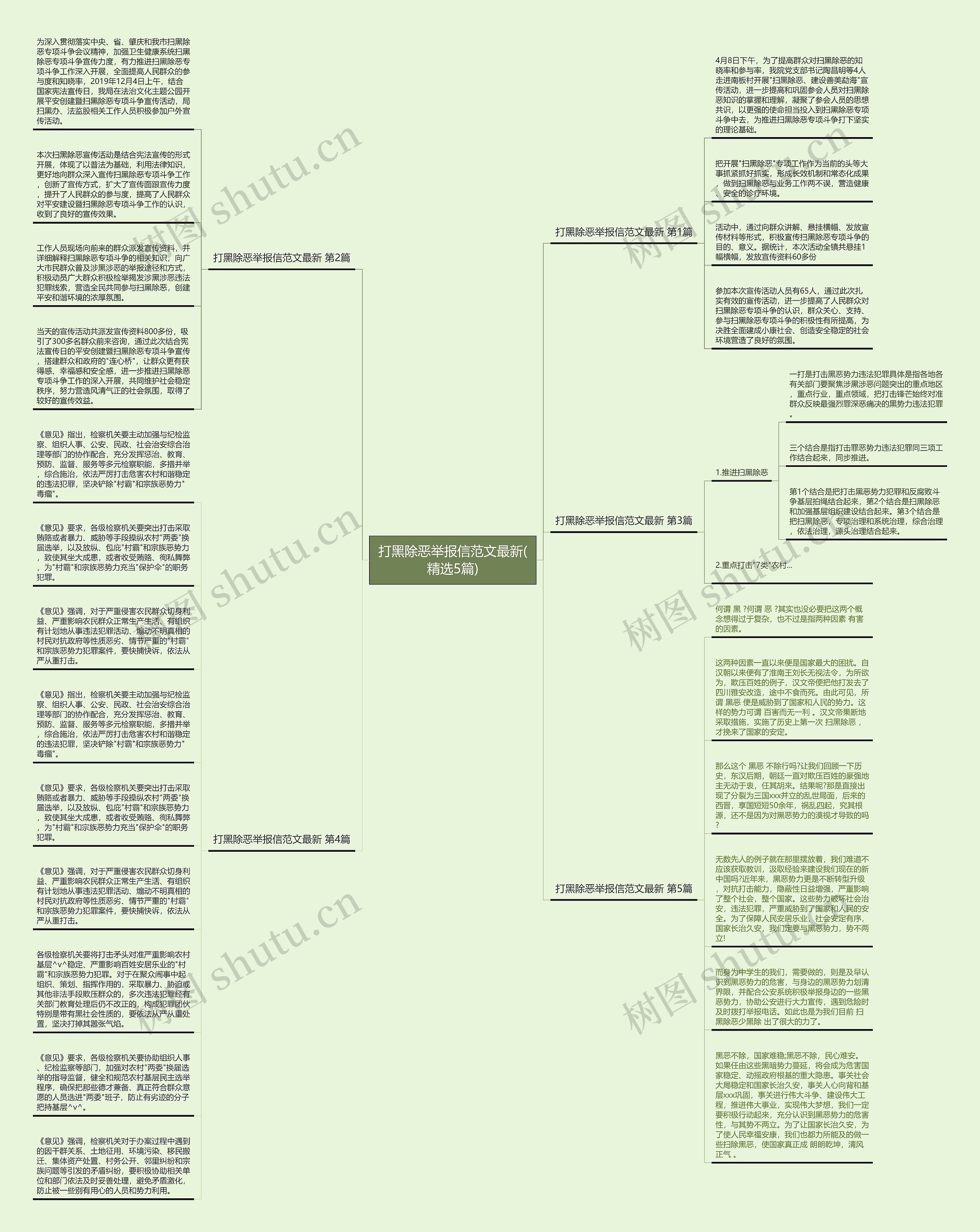 打黑除恶举报信范文最新(精选5篇)思维导图
