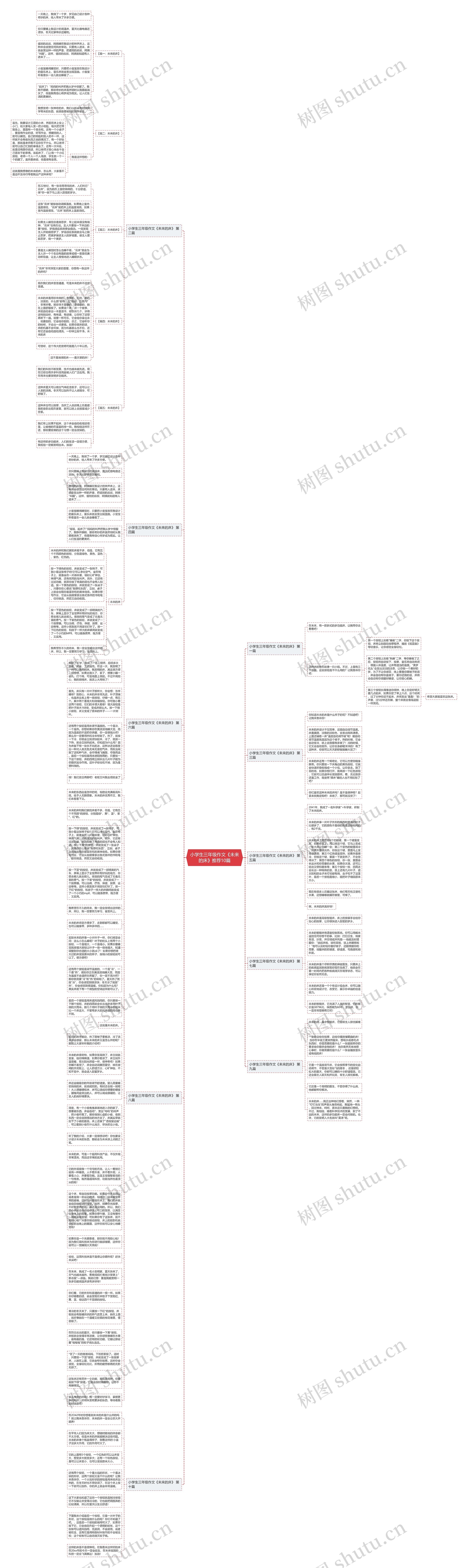 小学生三年级作文《未来的床》推荐10篇思维导图