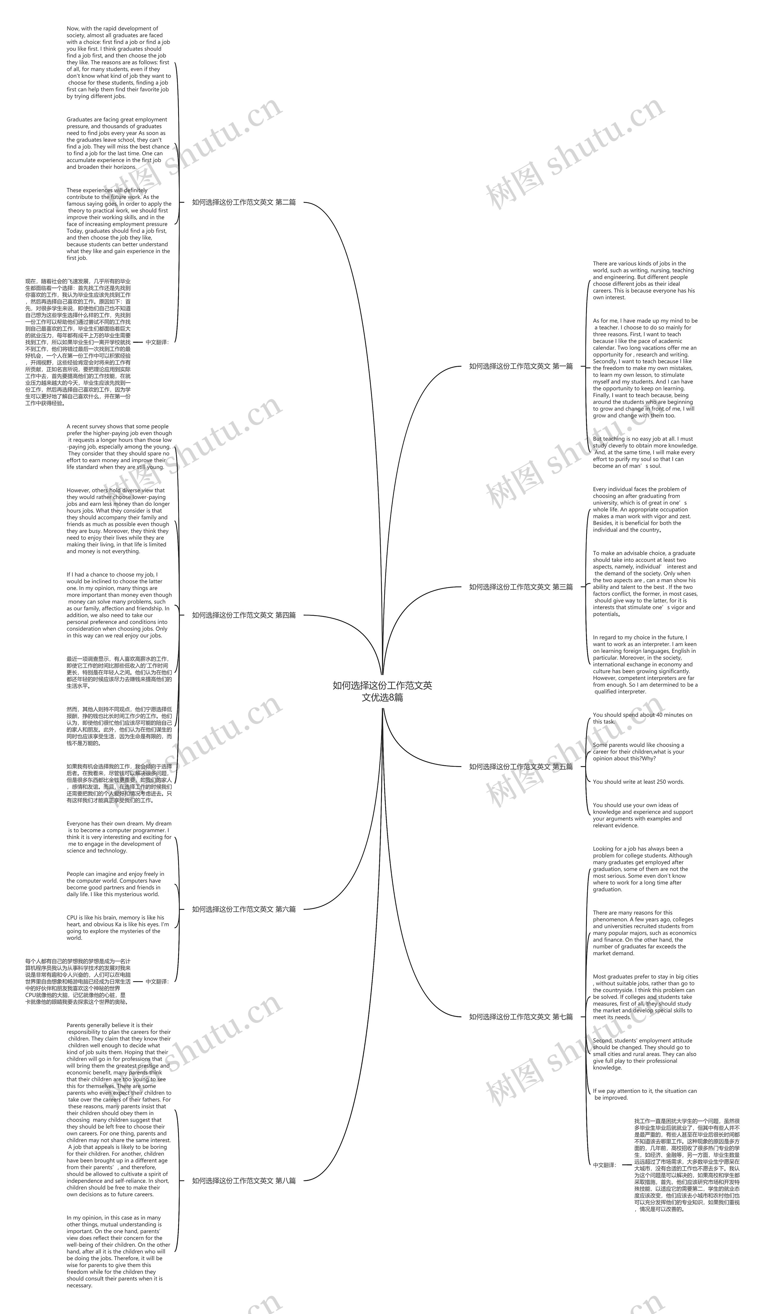 如何选择这份工作范文英文优选8篇思维导图