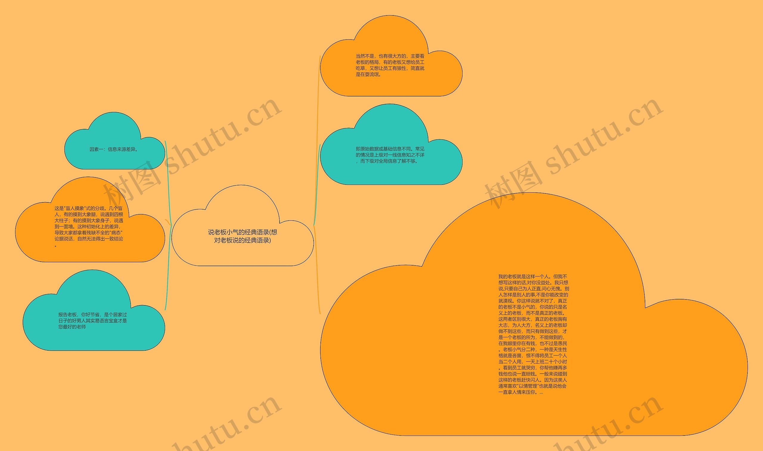 说老板小气的经典语录(想对老板说的经典语录)思维导图