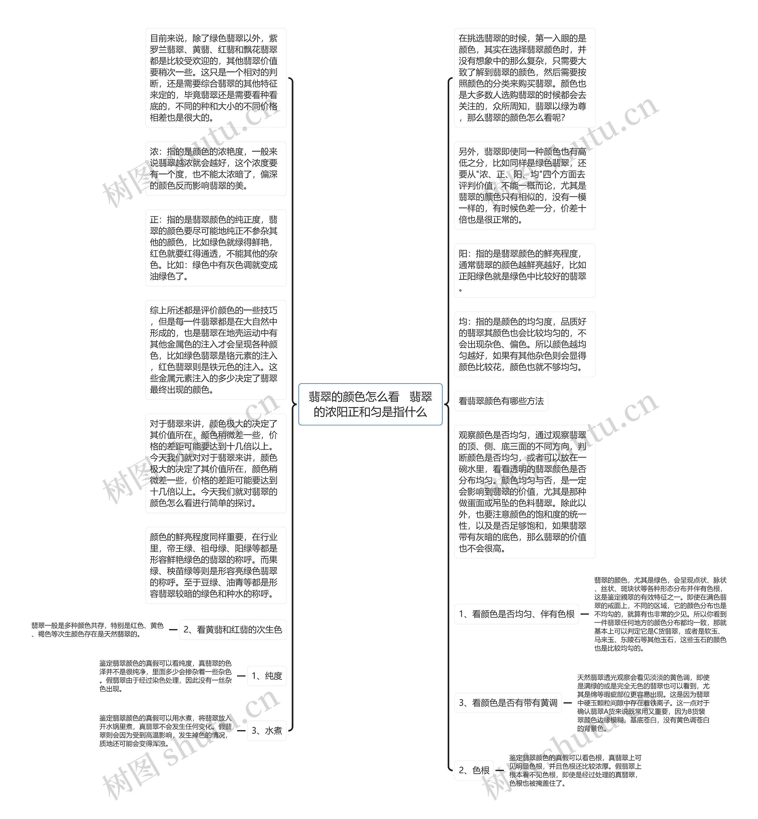 翡翠的颜色怎么看   翡翠的浓阳正和匀是指什么思维导图