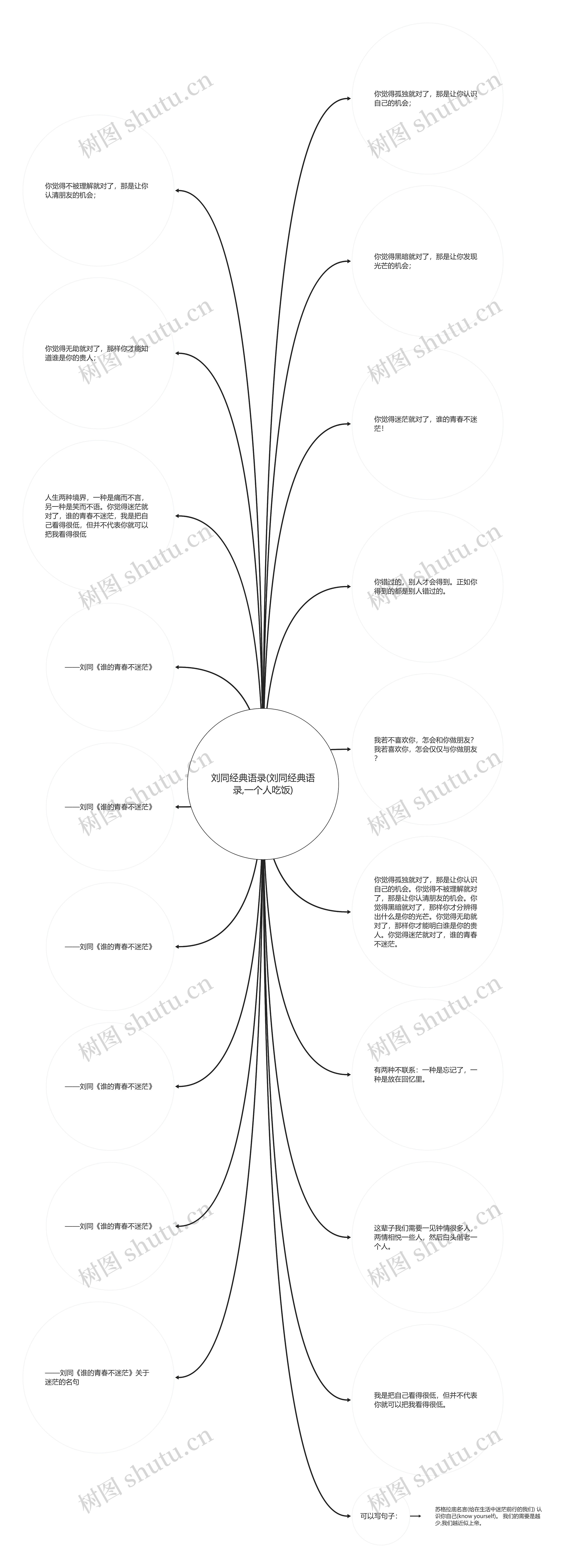 刘同经典语录(刘同经典语录,一个人吃饭) 刘同经典语录(刘同经典语录,一个人吃饭)