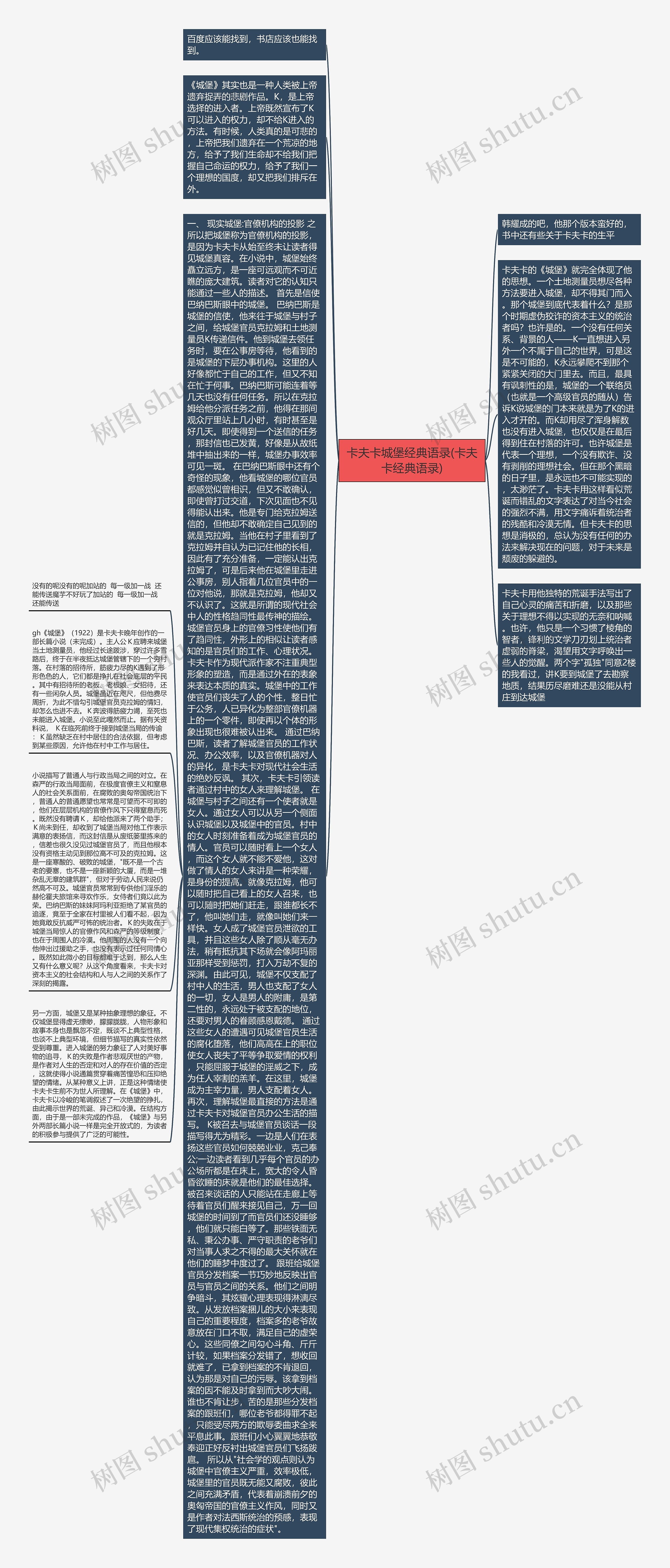 卡夫卡城堡经典语录(卡夫卡经典语录)思维导图