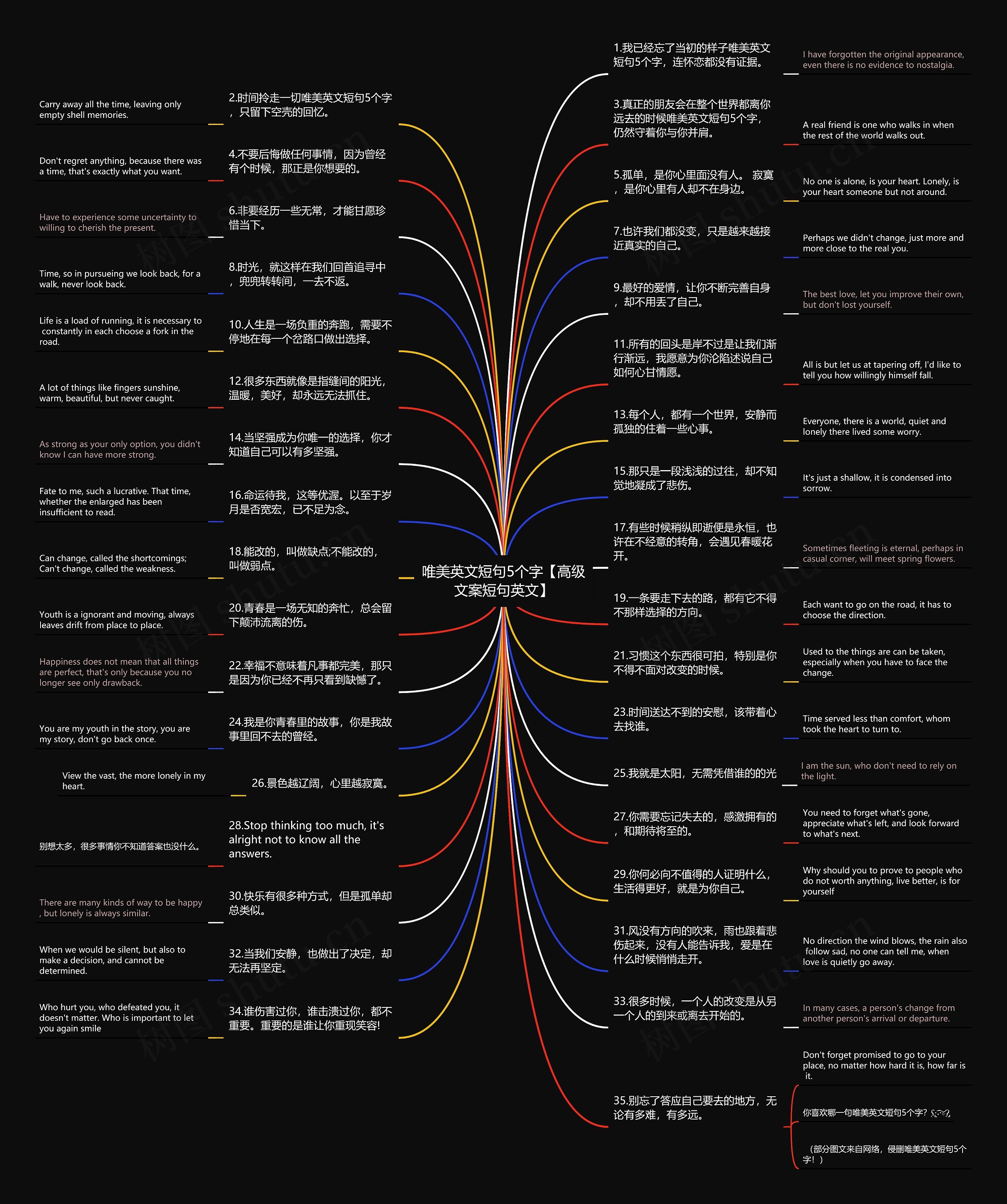 唯美英文短句5个字【高级文案短句英文】思维导图