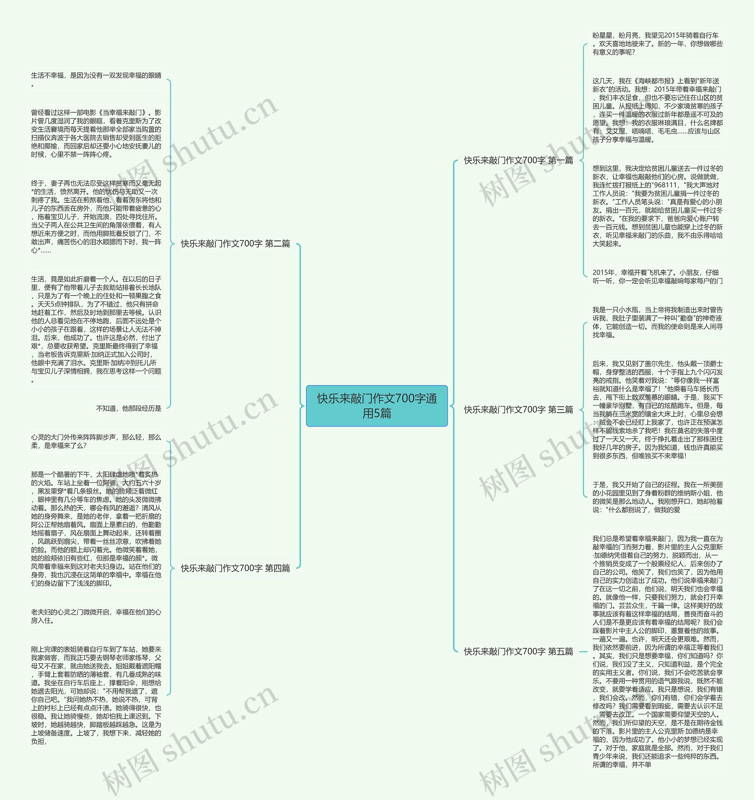 快乐来敲门作文700字通用5篇思维导图