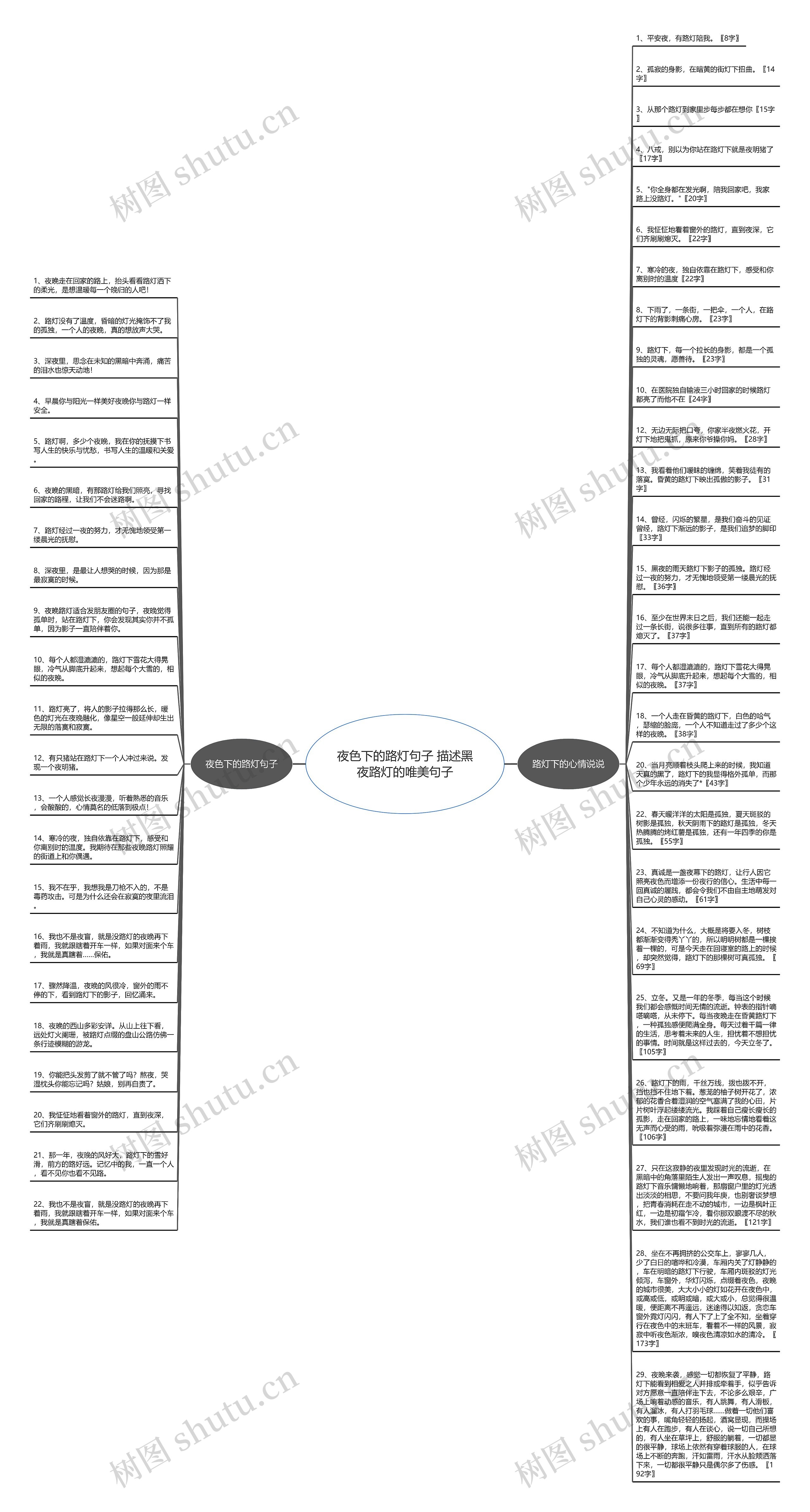 夜色下的路灯句子 描述黑夜路灯的唯美句子思维导图