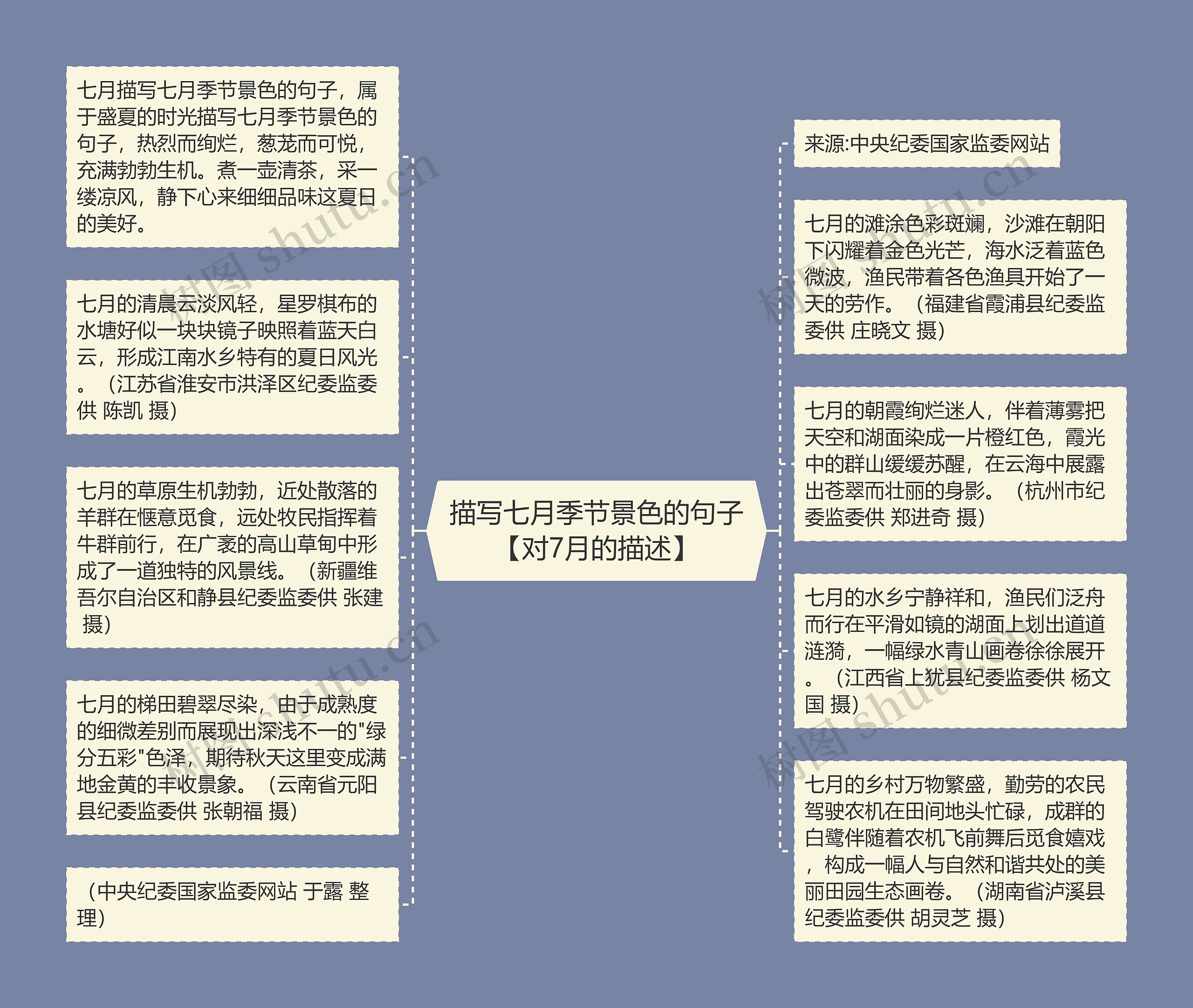 描写七月季节景色的句子【对7月的描述】思维导图