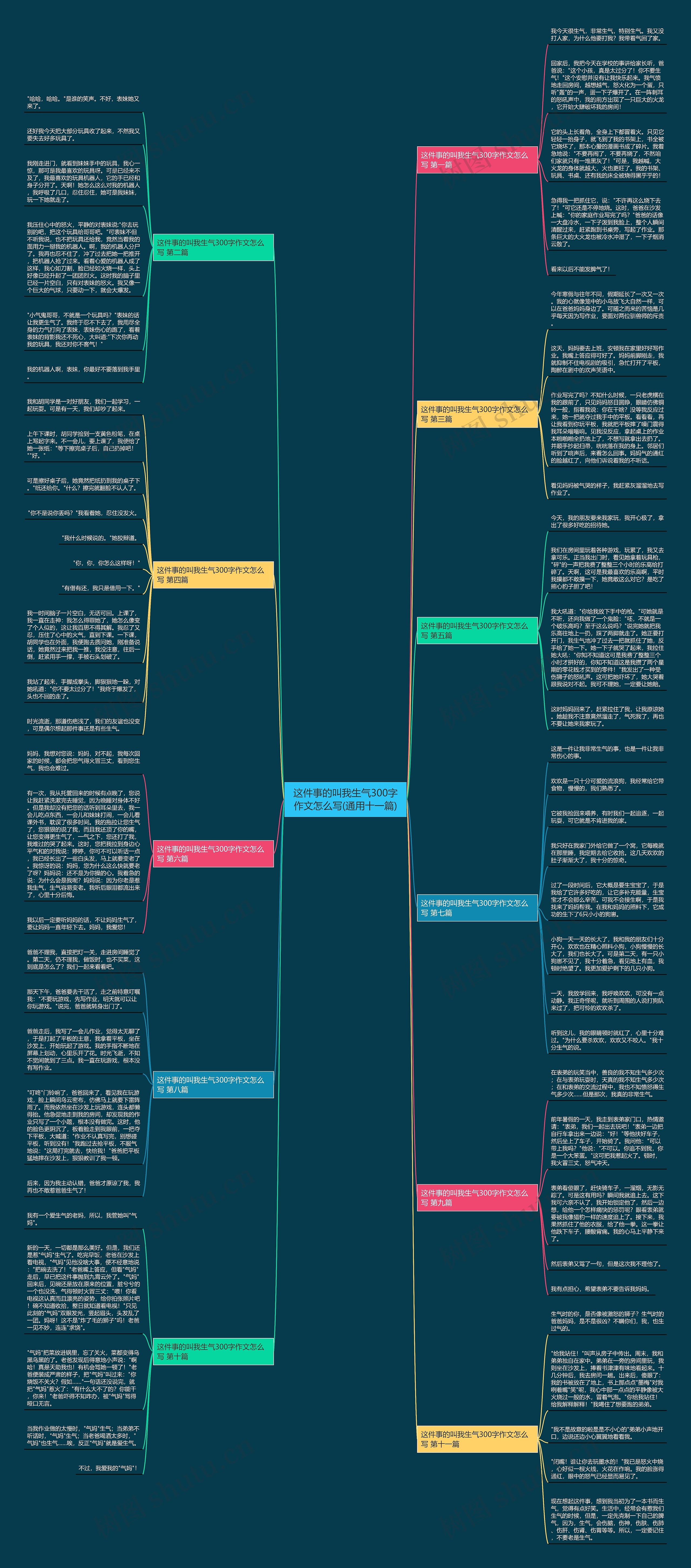 这件事的叫我生气300字作文怎么写(通用十一篇) 这件事的叫我生气300字作文怎么写(通用十一篇)