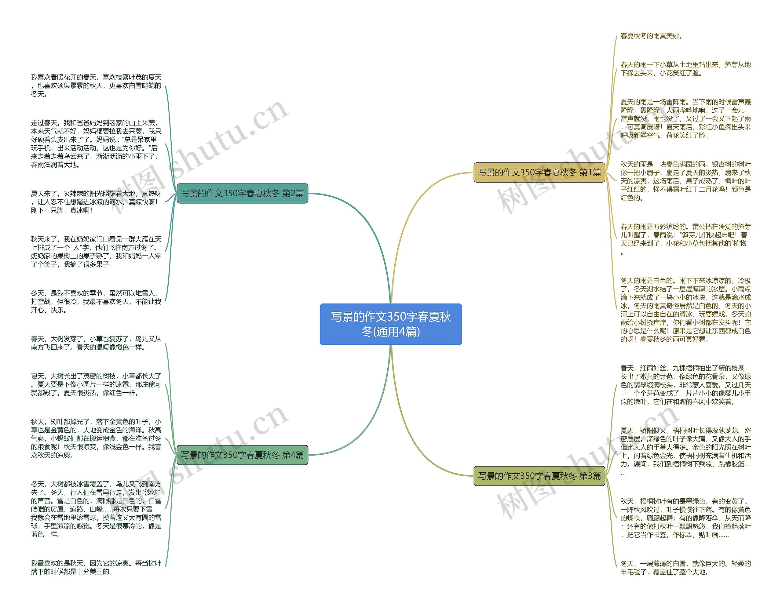 写景的作文350字春夏秋冬(通用4篇)思维导图