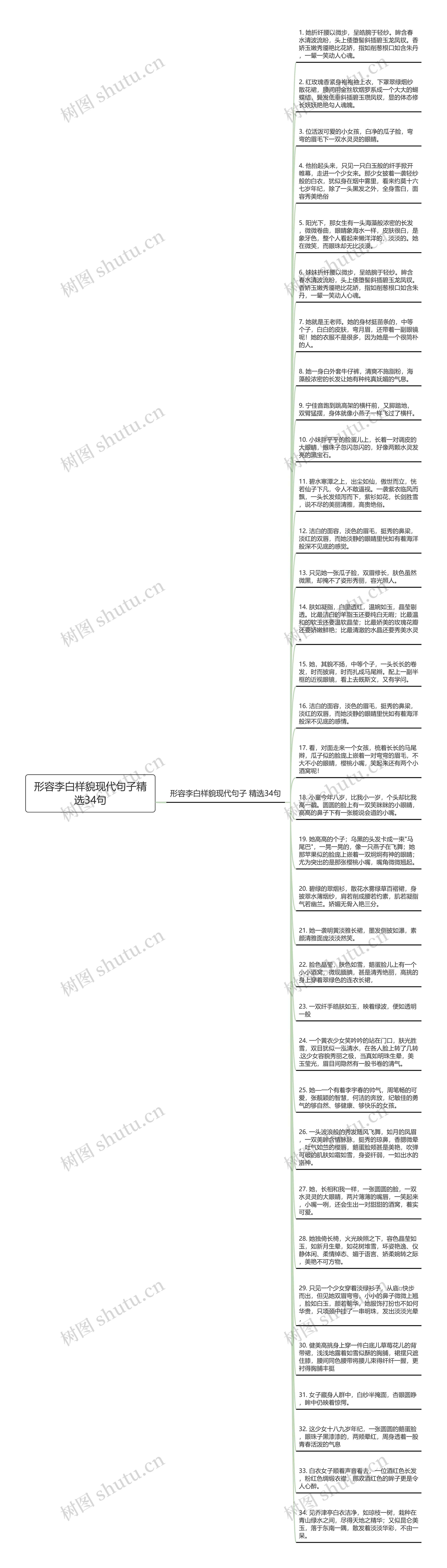 形容李白样貌现代句子精选34句