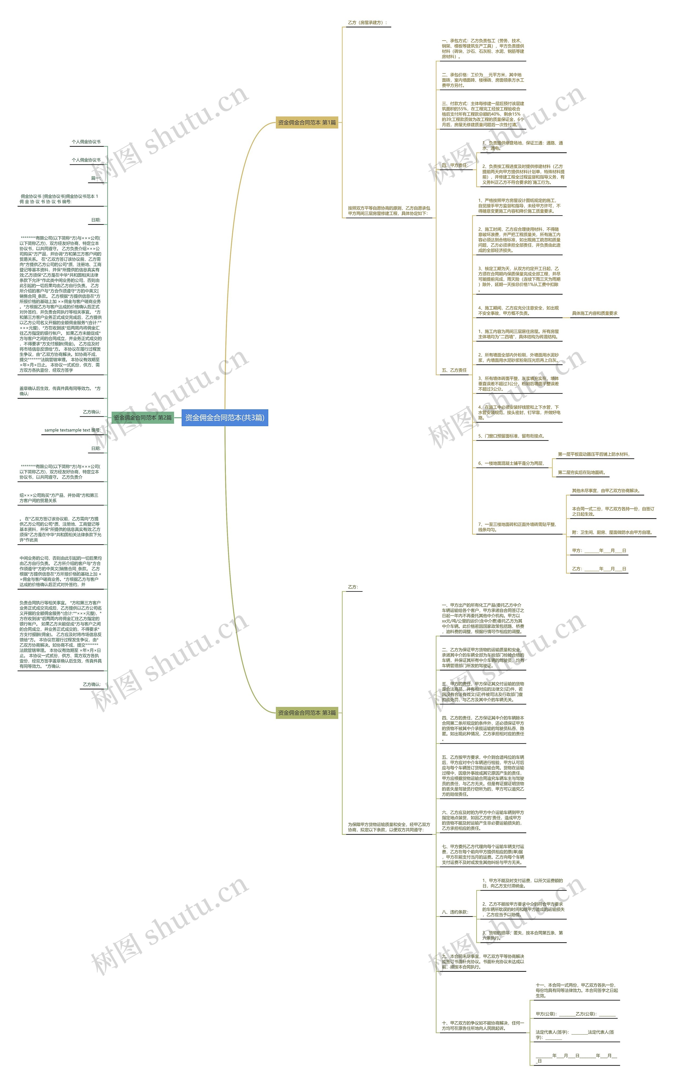 资金佣金合同范本(共3篇)思维导图