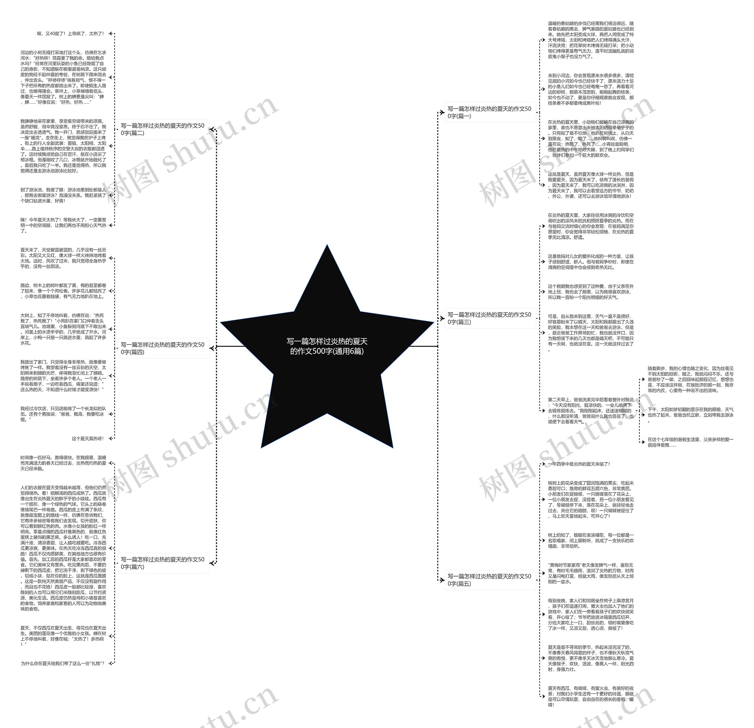 写一篇怎样过炎热的夏天的作文500字(通用6篇) 写一篇怎样过炎热的夏天的作文500字(通用6篇)
