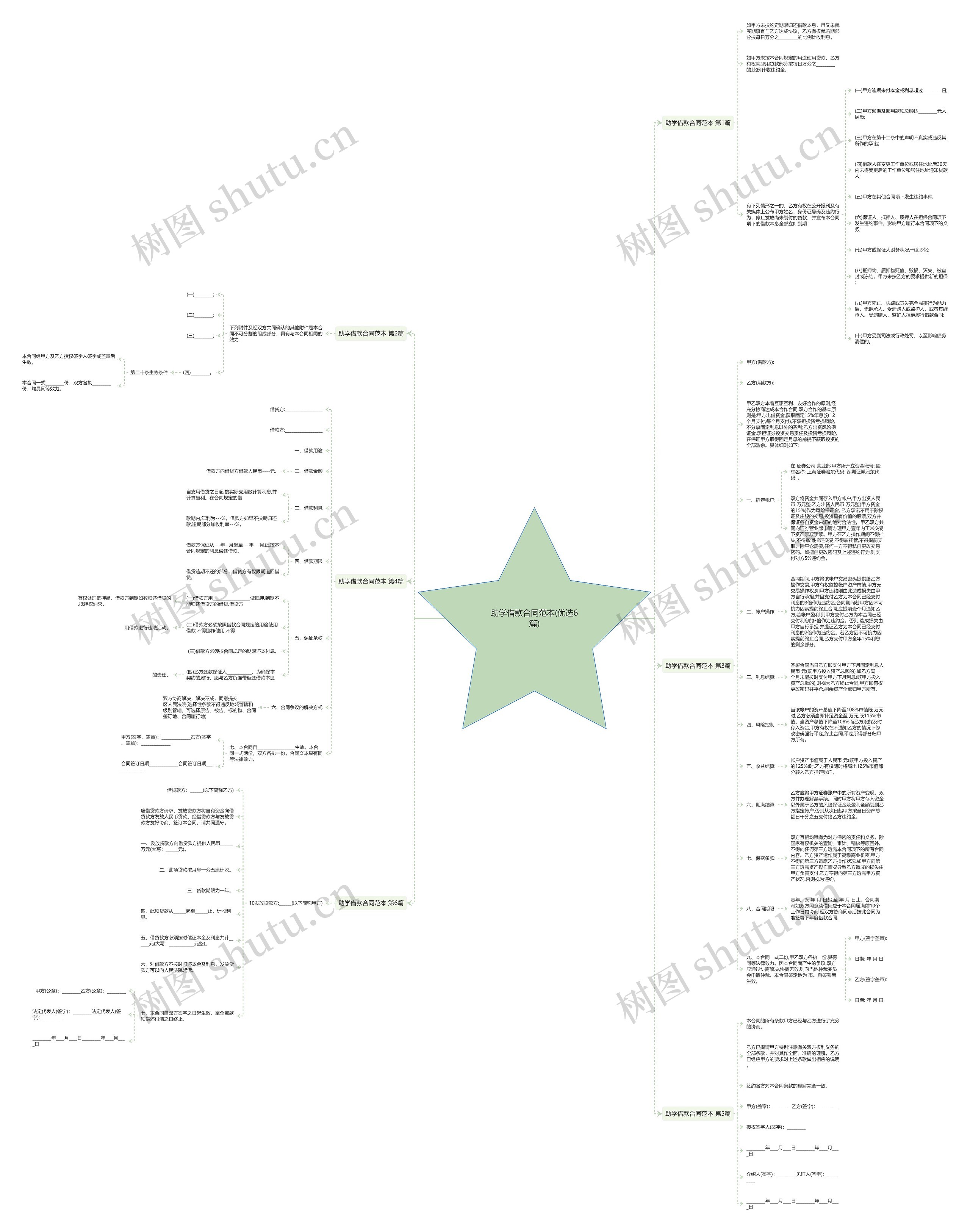 助学借款合同范本(优选6篇)思维导图