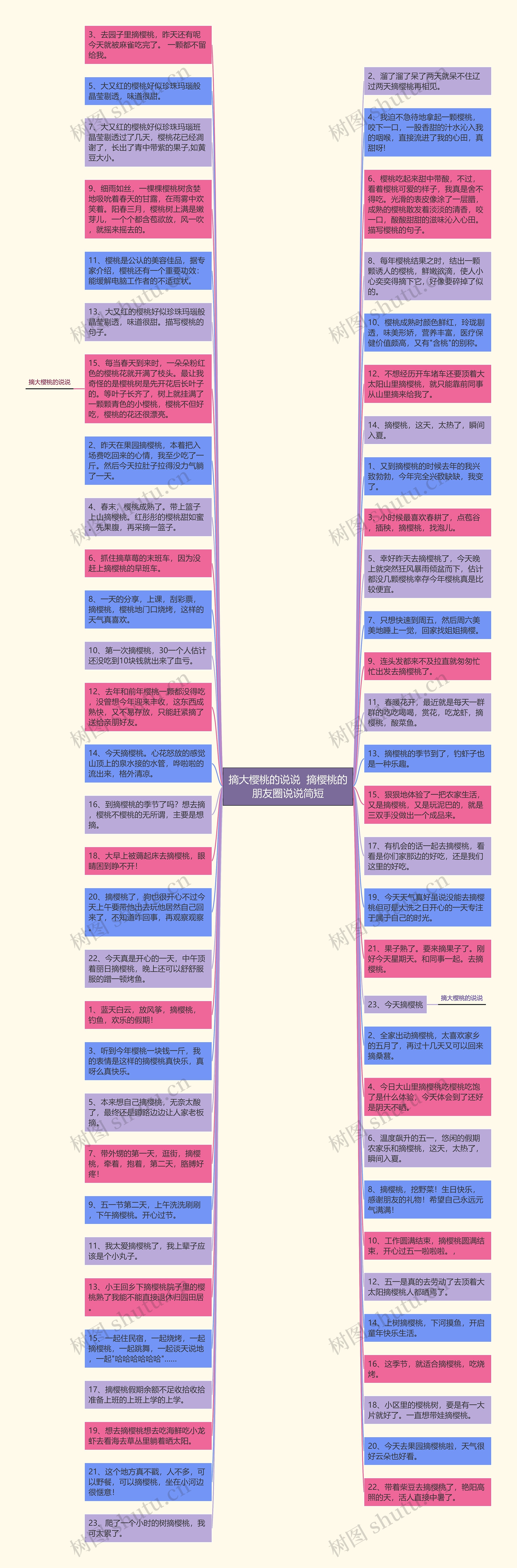 摘大樱桃的说说  摘樱桃的朋友圈说说简短思维导图