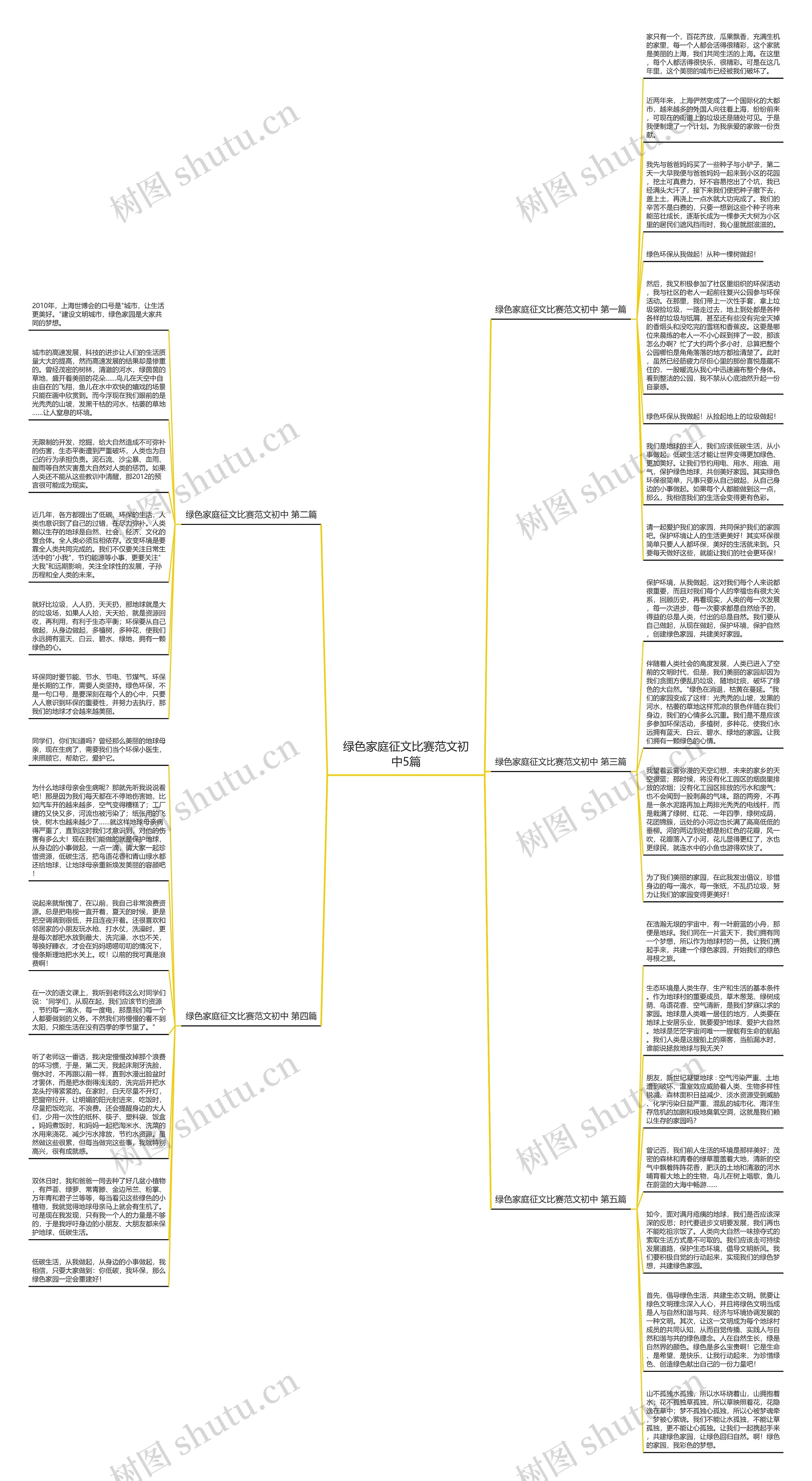 绿色家庭征文比赛范文初中5篇思维导图