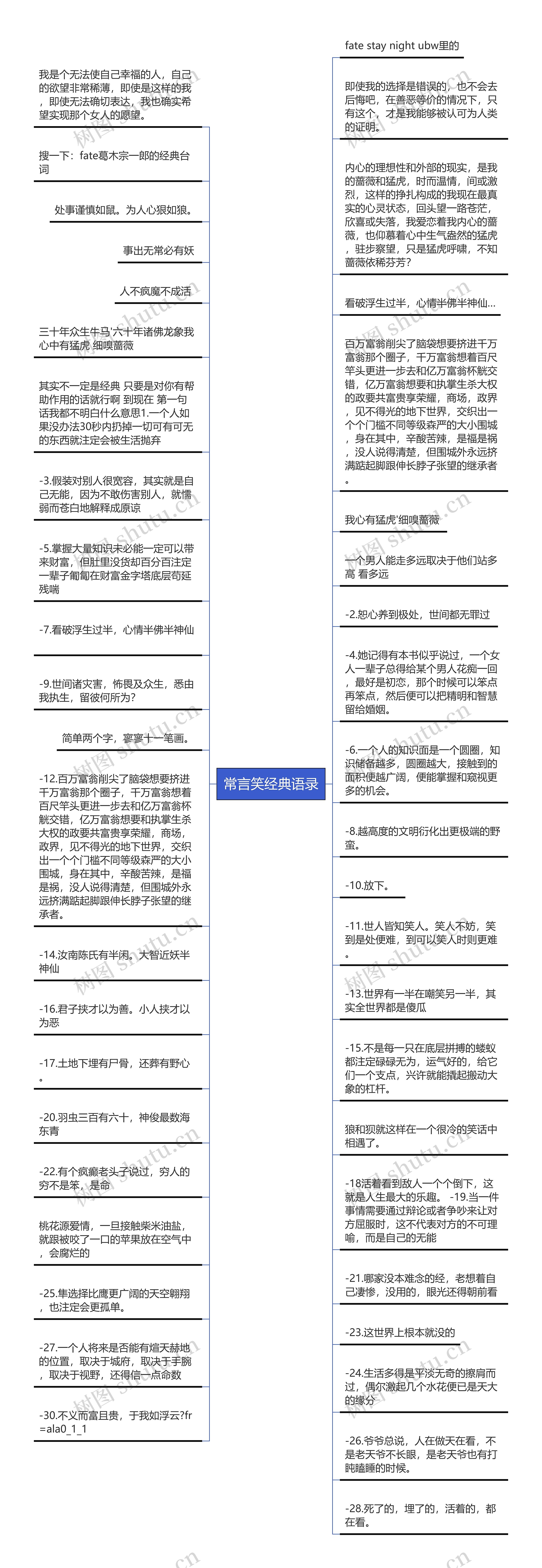 常言笑经典语录思维导图