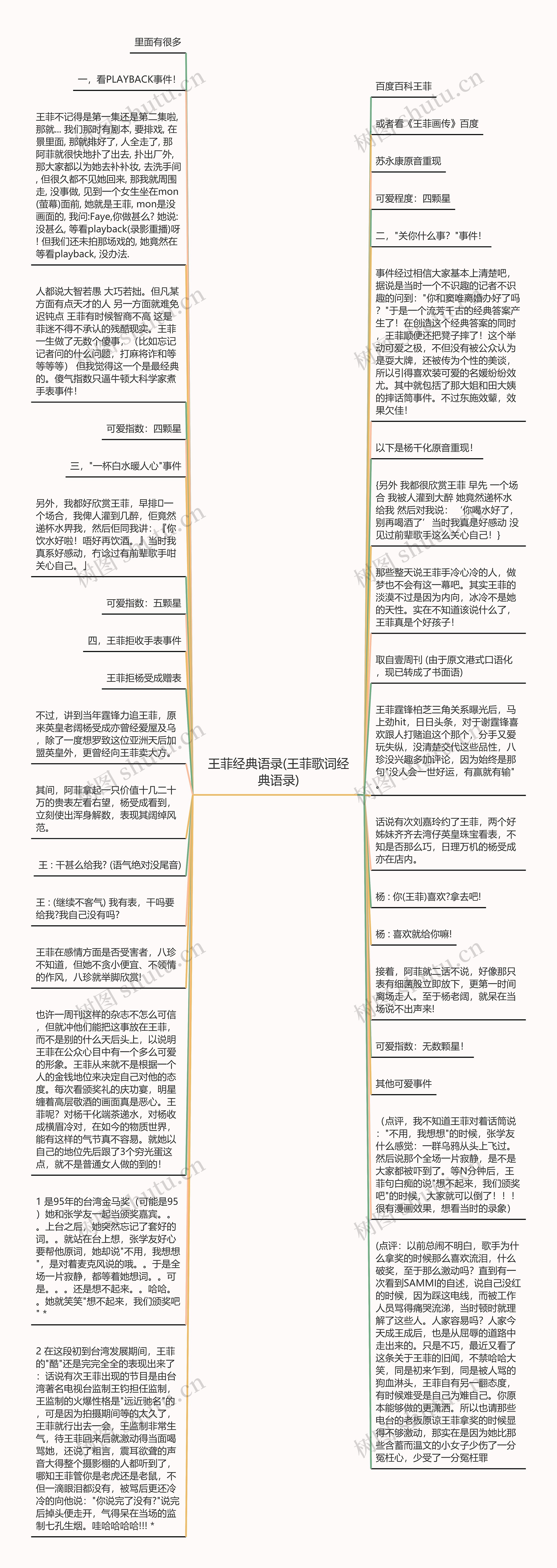 王菲经典语录(王菲歌词经典语录)思维导图