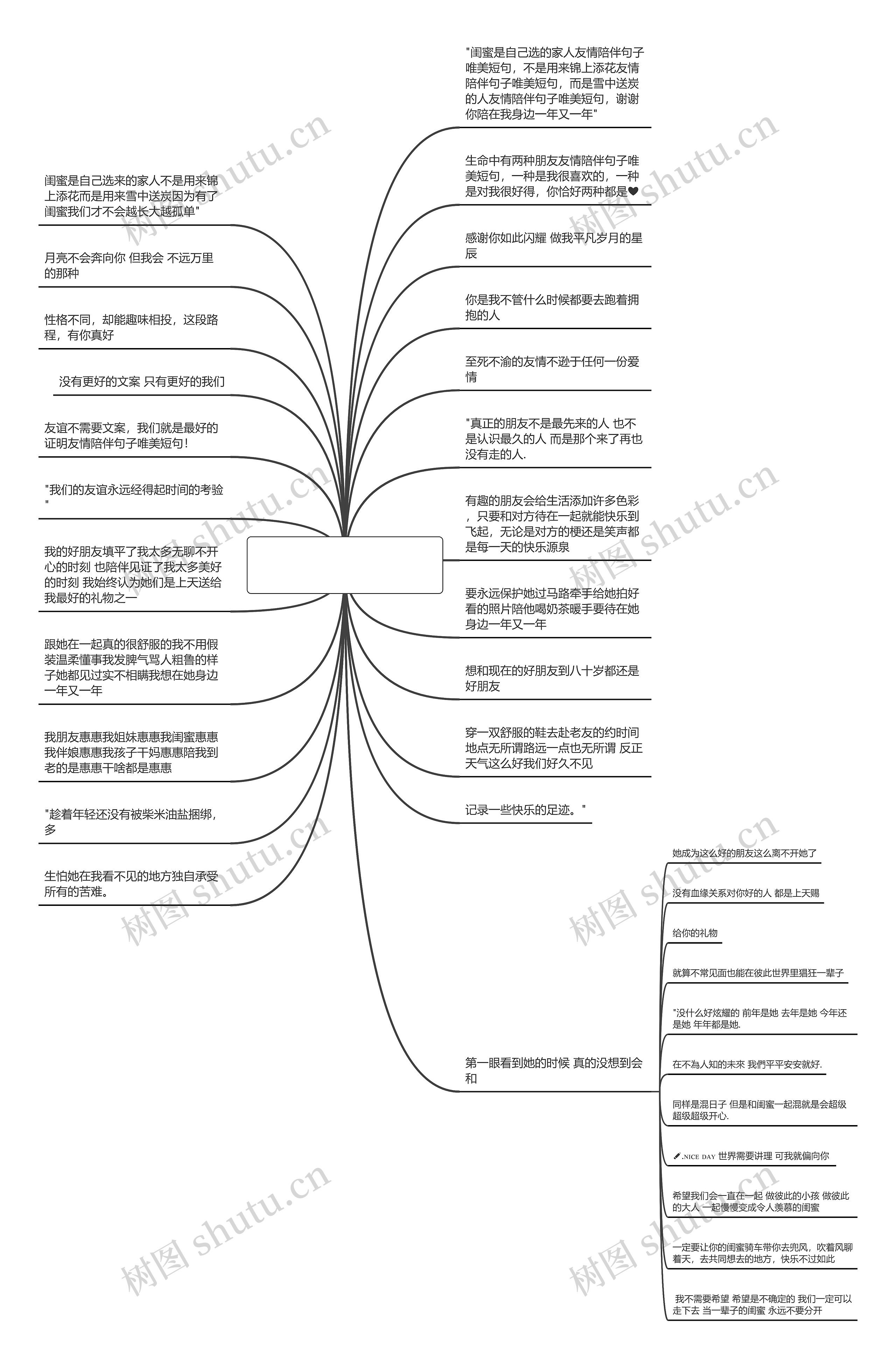 友情陪伴句子唯美短句【爱情的句子唯美短句】思维导图