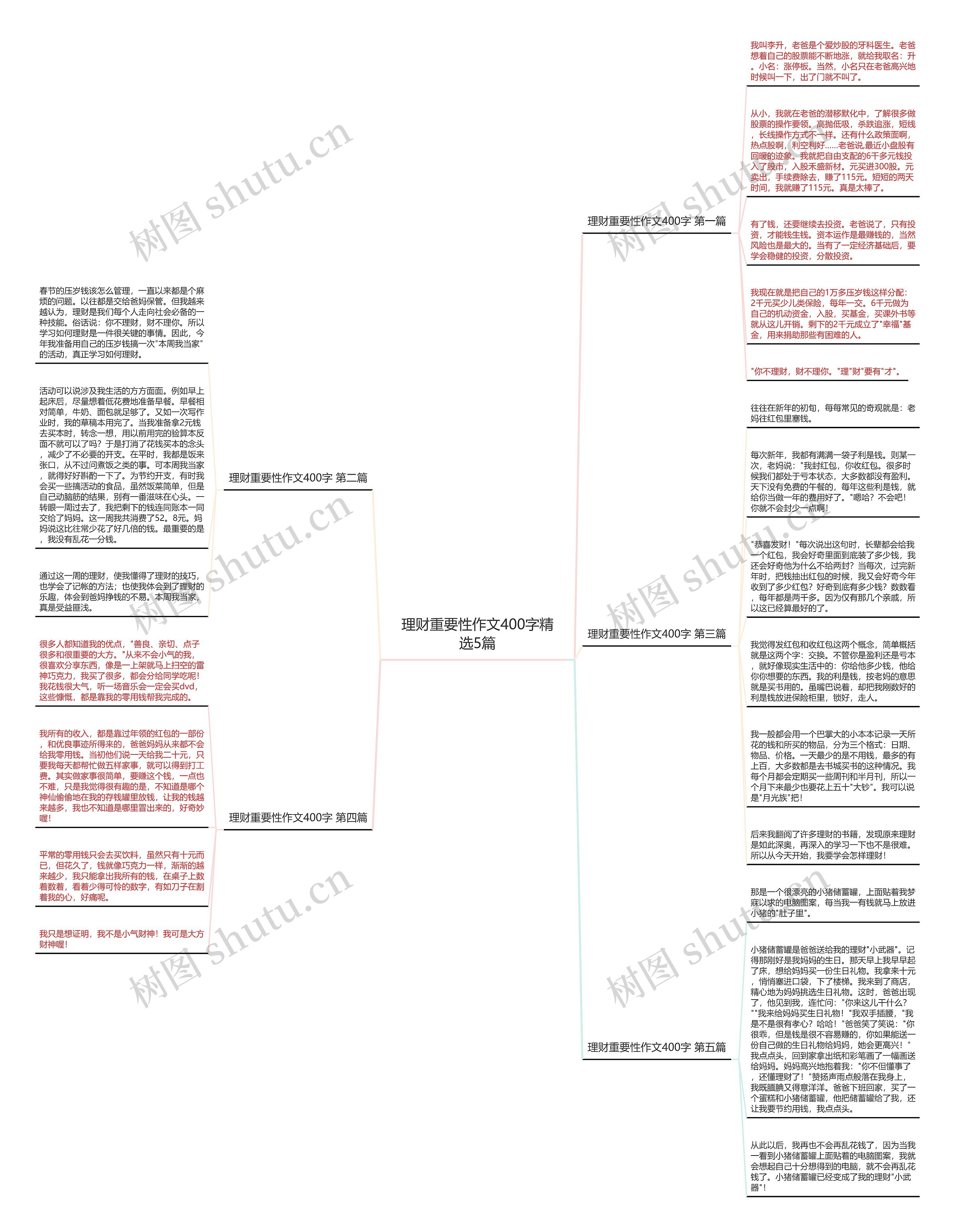 理财重要性作文400字精选5篇思维导图