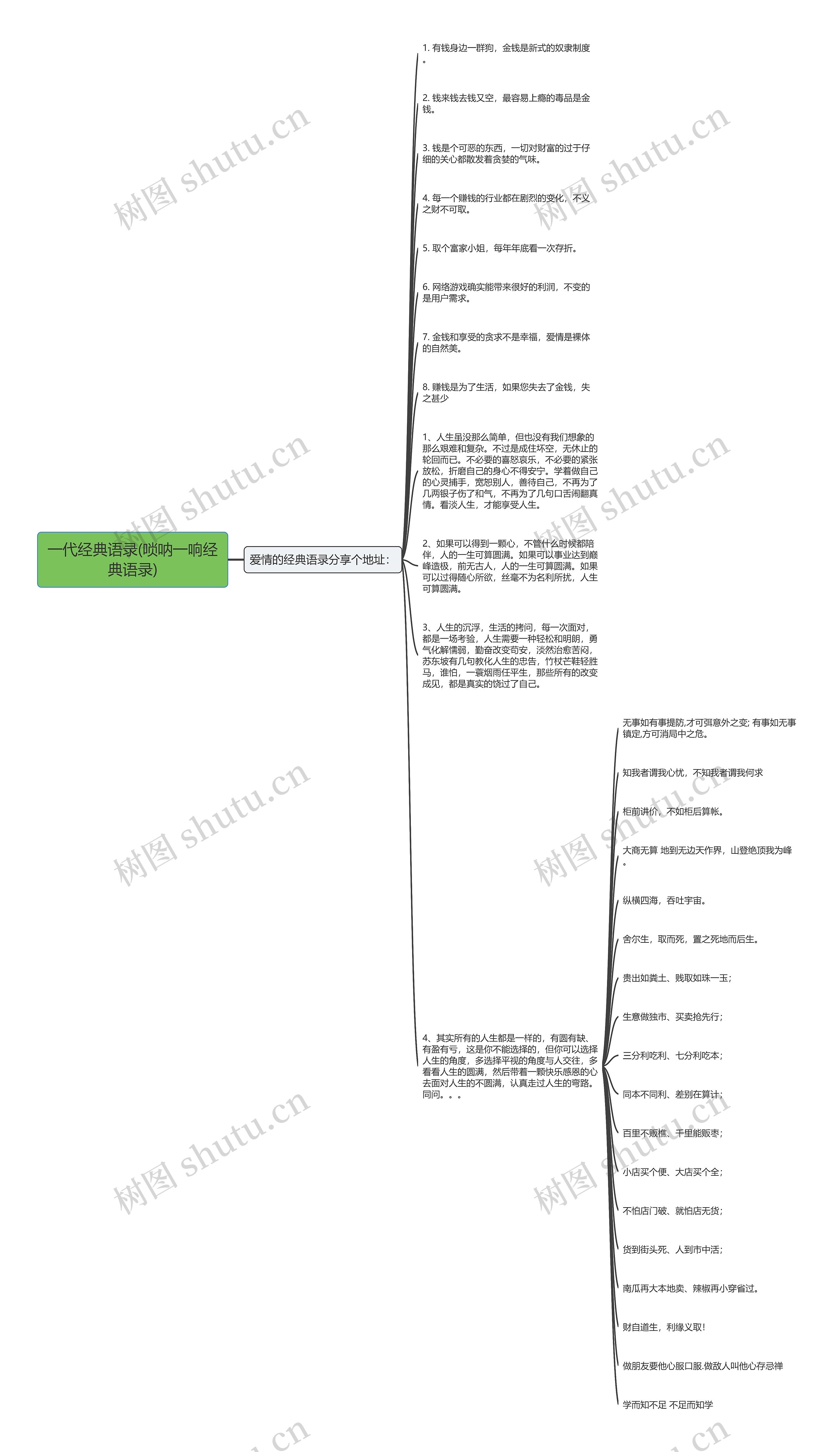 一代经典语录(唢呐一响经典语录)思维导图