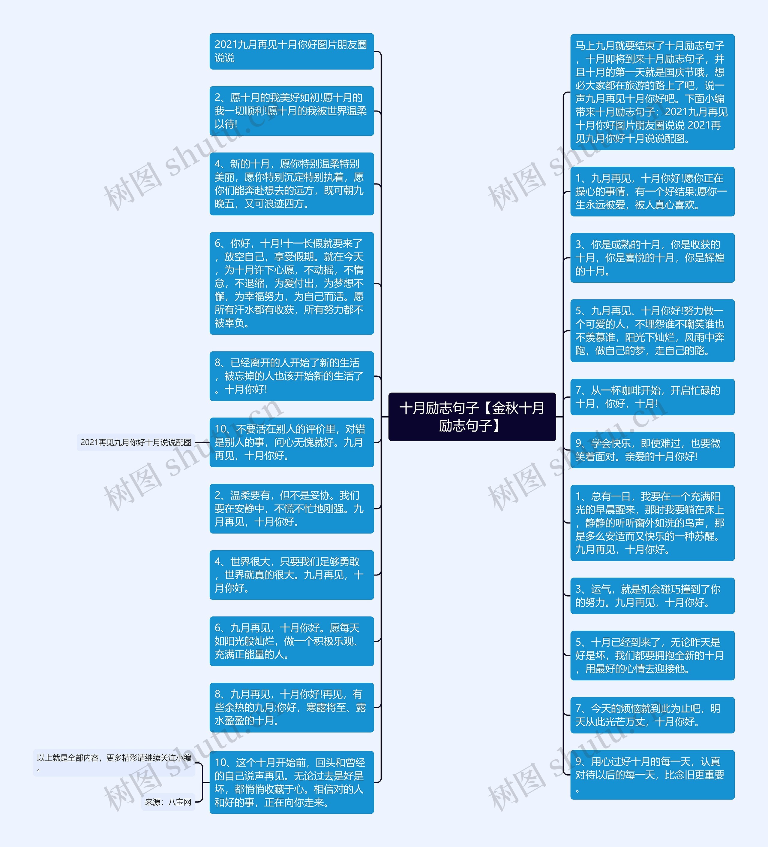 十月励志句子【金秋十月励志句子】思维导图