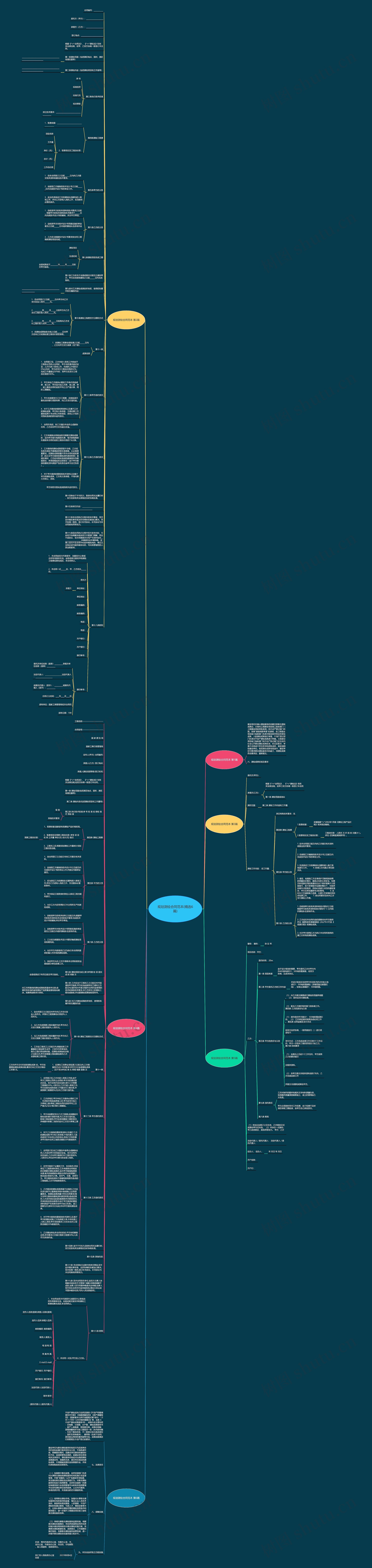 规划测绘合同范本(精选6篇)思维导图