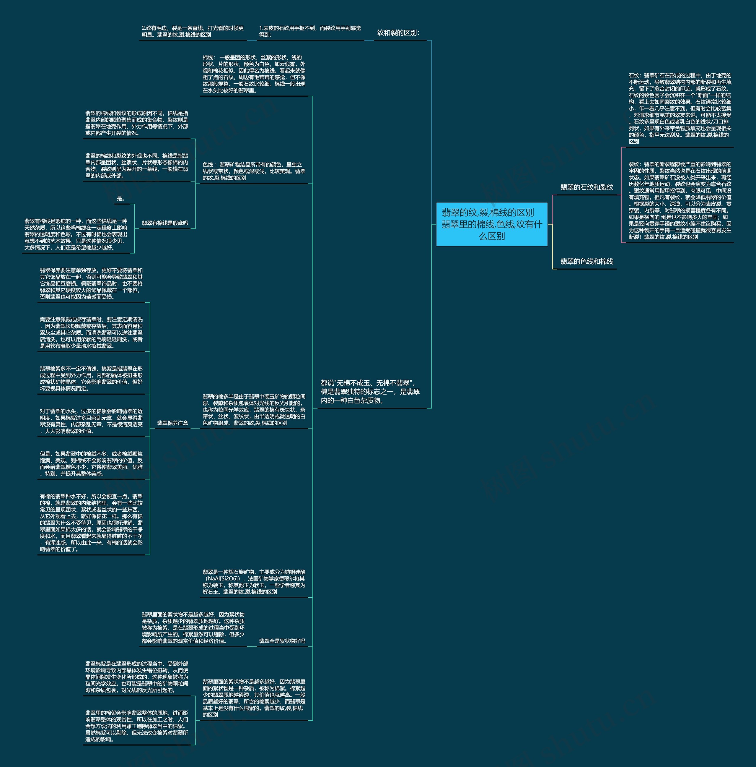 翡翠的纹,裂,棉线的区别   翡翠里的棉线,色线,纹有什么区别思维导图
