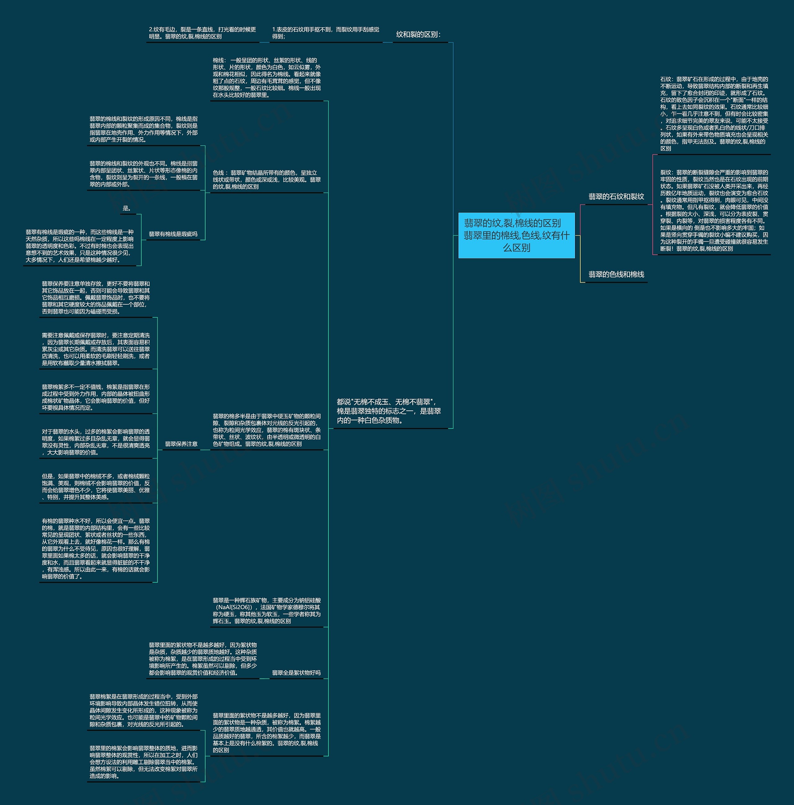 翡翠的纹,裂,棉线的区别 翡翠里的棉线,色线,纹有什么区别 翡翠的纹,裂,棉线的区别 翡翠里的棉线,色线,纹有什么区别