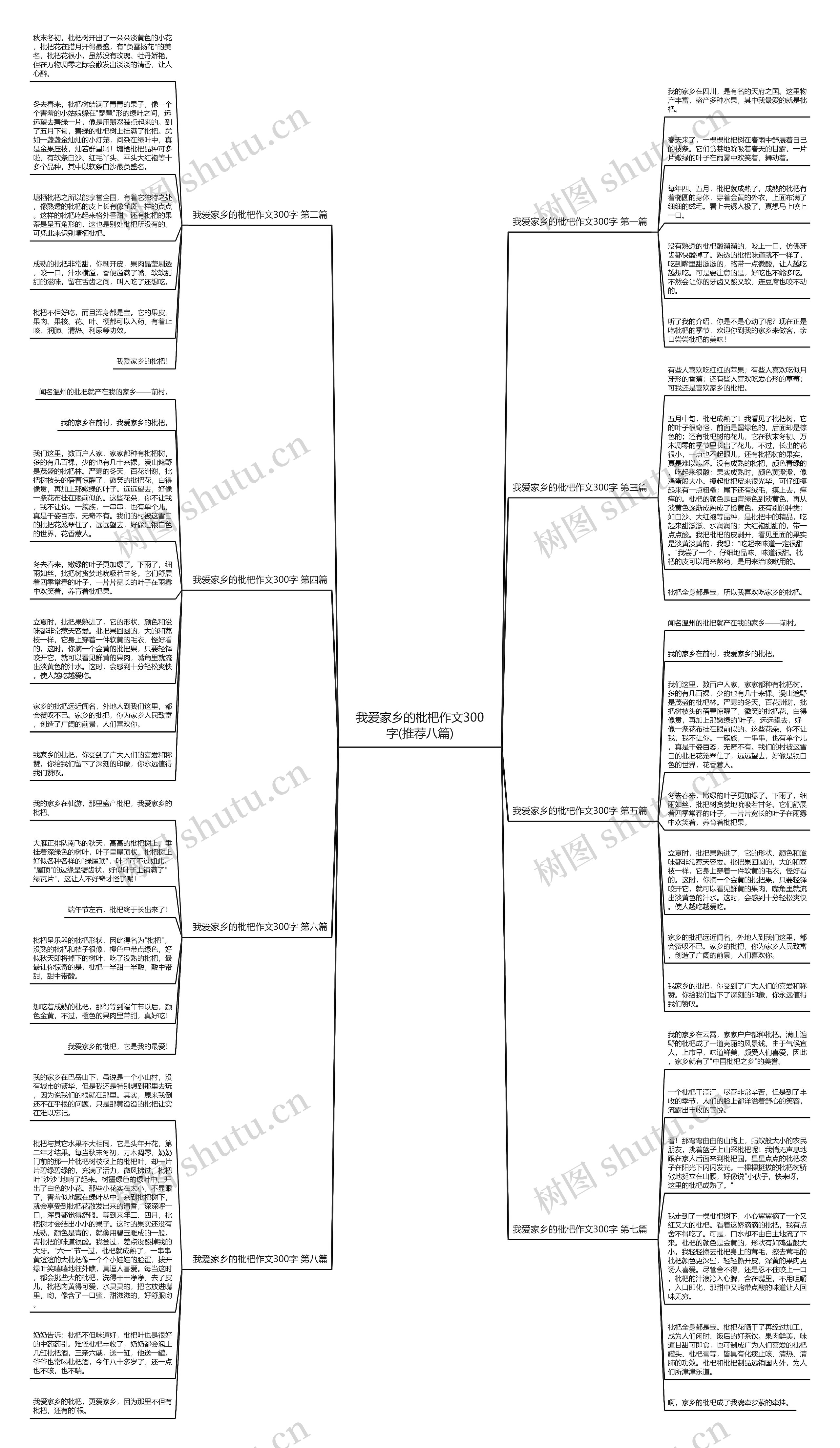 我爱家乡的枇杷作文300字(推荐八篇) 我爱家乡的枇杷作文300字(推荐八篇)