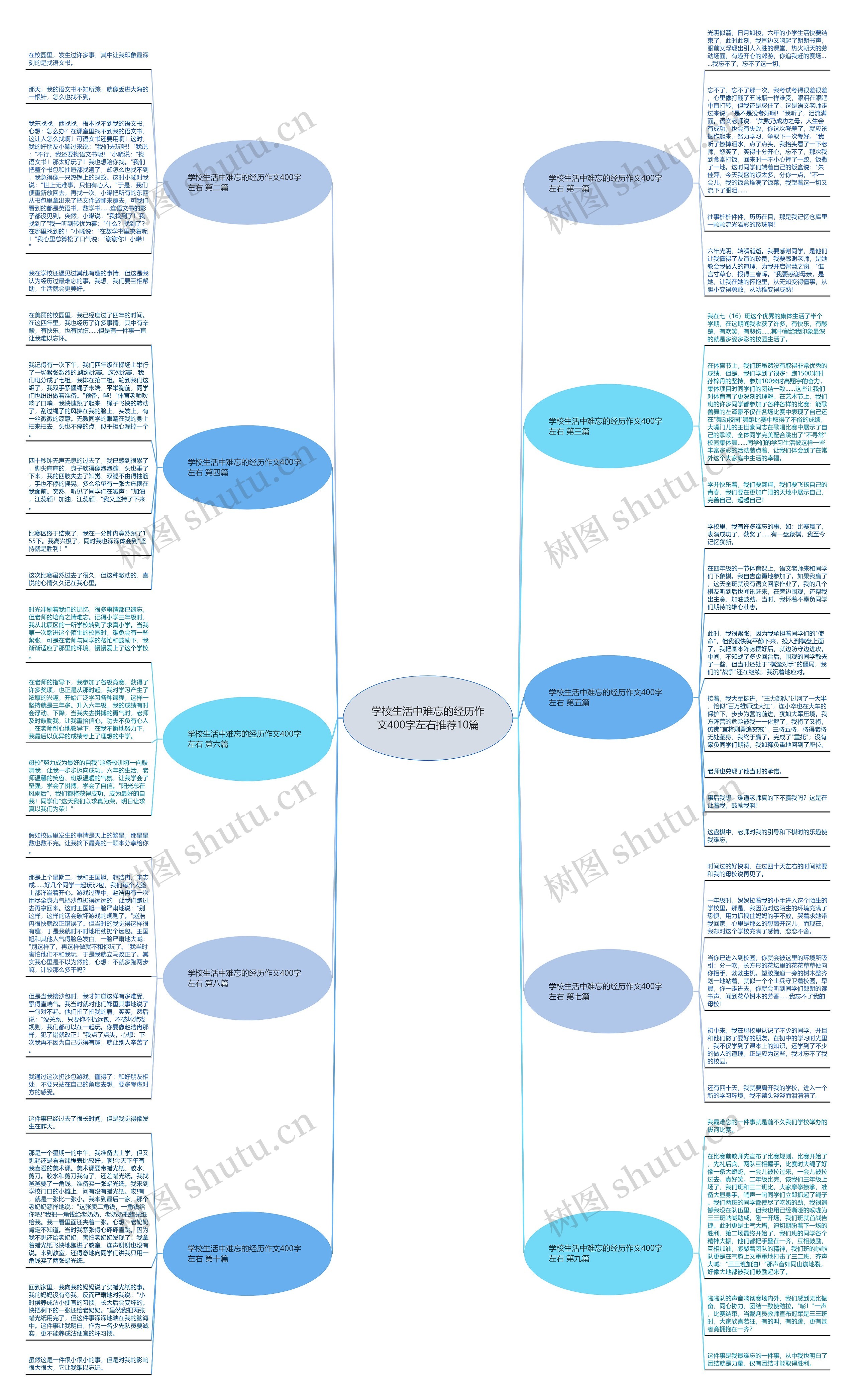 学校生活中难忘的经历作文400字左右推荐10篇思维导图