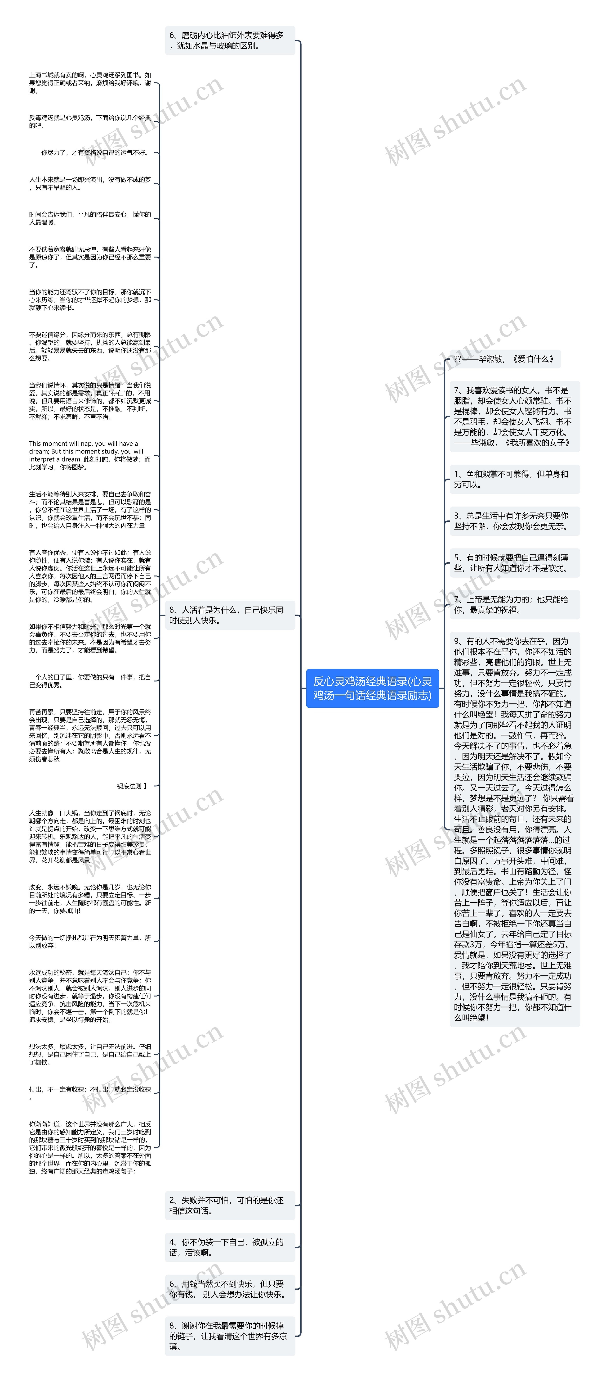 反心灵鸡汤经典语录(心灵鸡汤一句话经典语录励志)思维导图