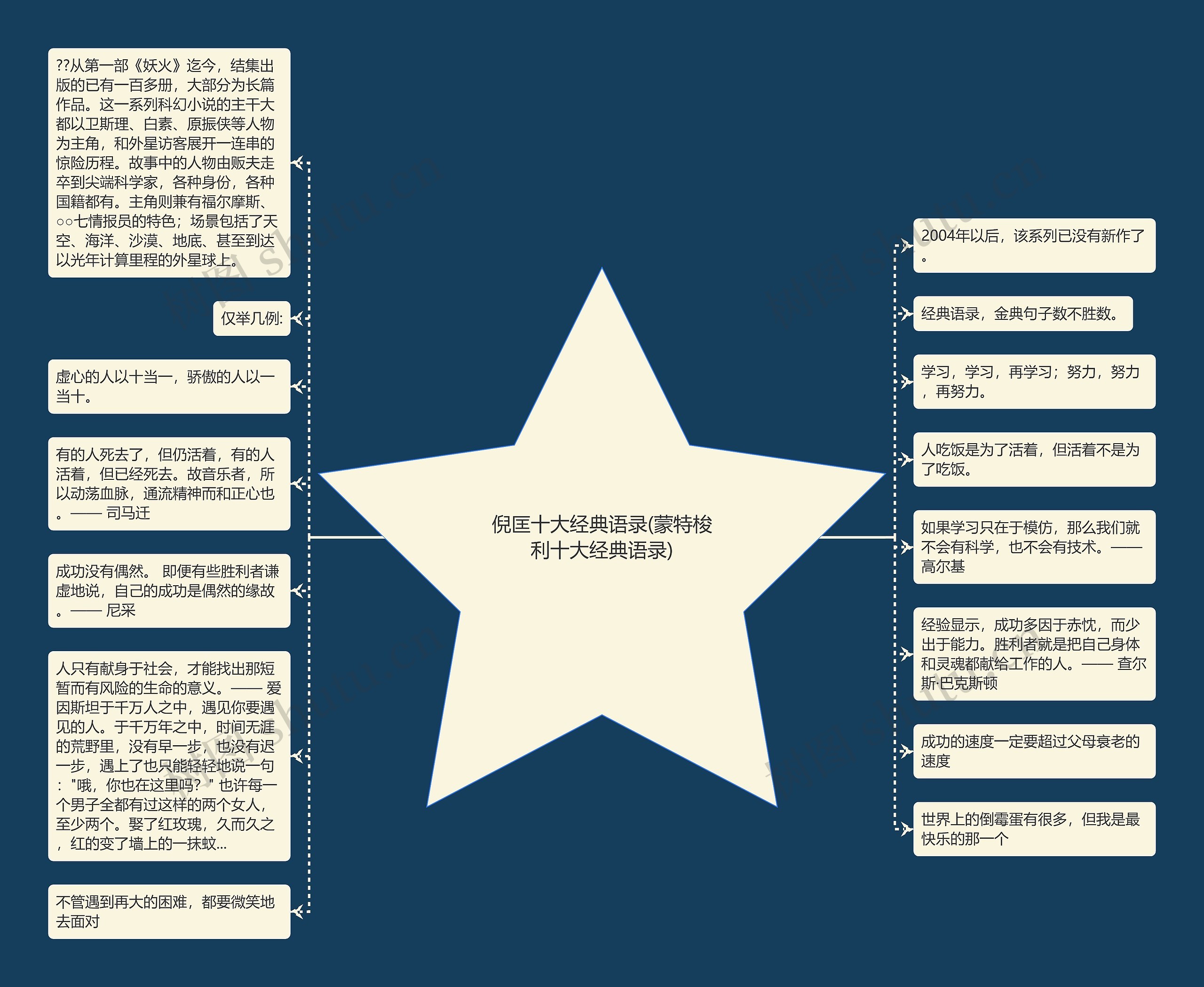 倪匡十大经典语录(蒙特梭利十大经典语录) 倪匡十大经典语录(蒙特梭利十大经典语录)