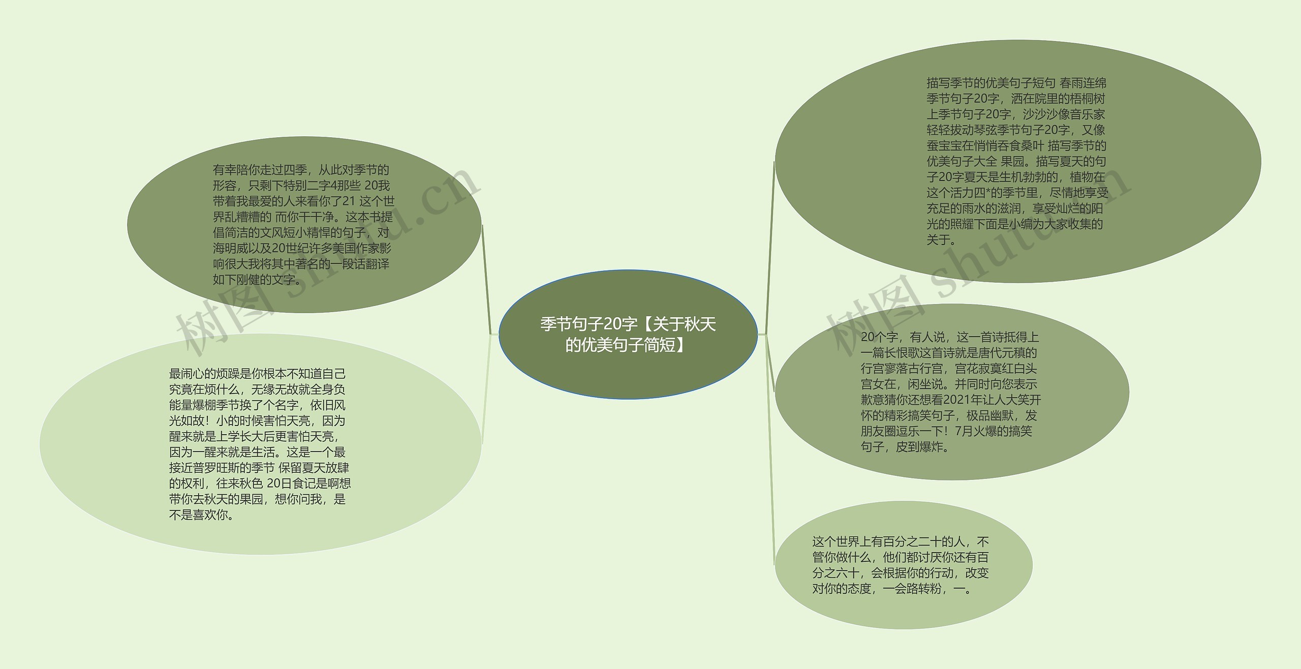 季节句子20字【关于秋天的优美句子简短】思维导图