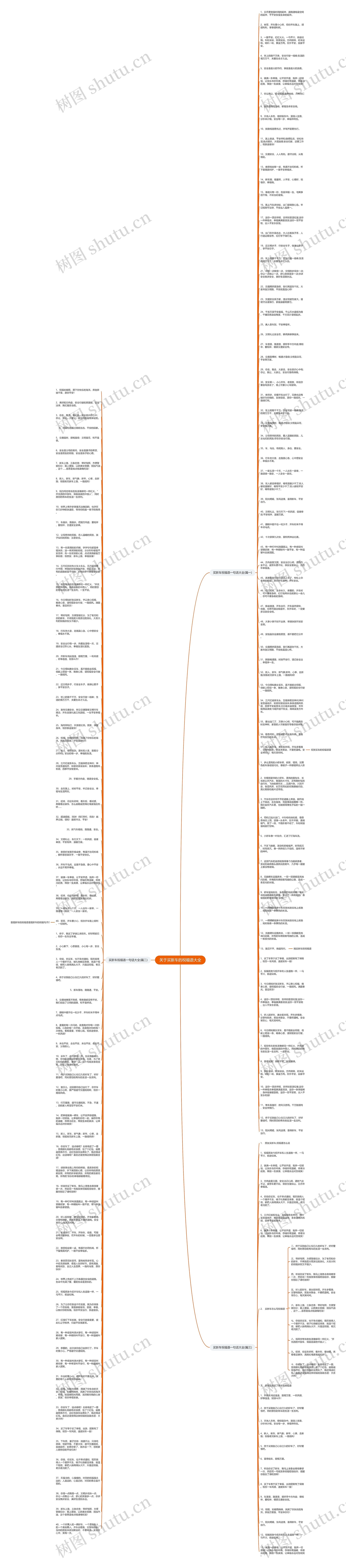 关于买新车的祝福语大全思维导图