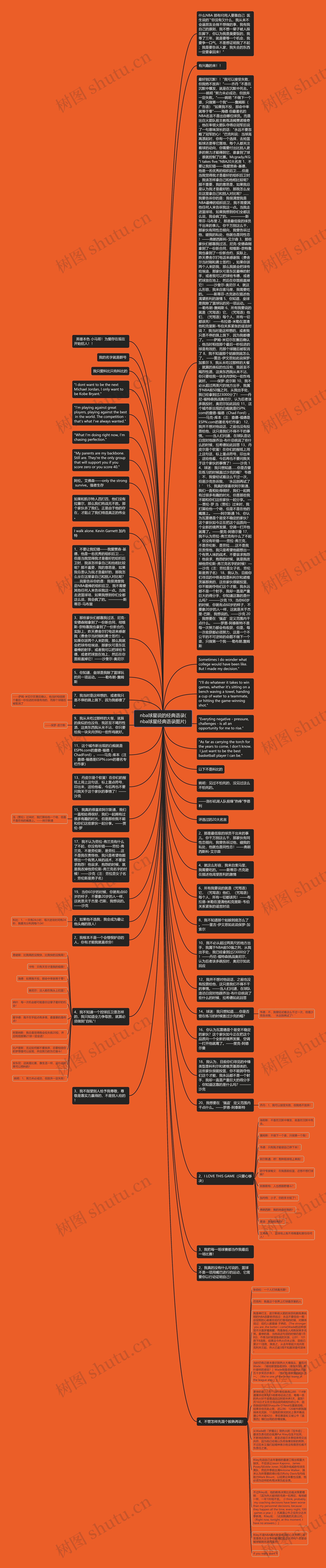 nba球星说的经典语录(nba球星经典语录图片)思维导图