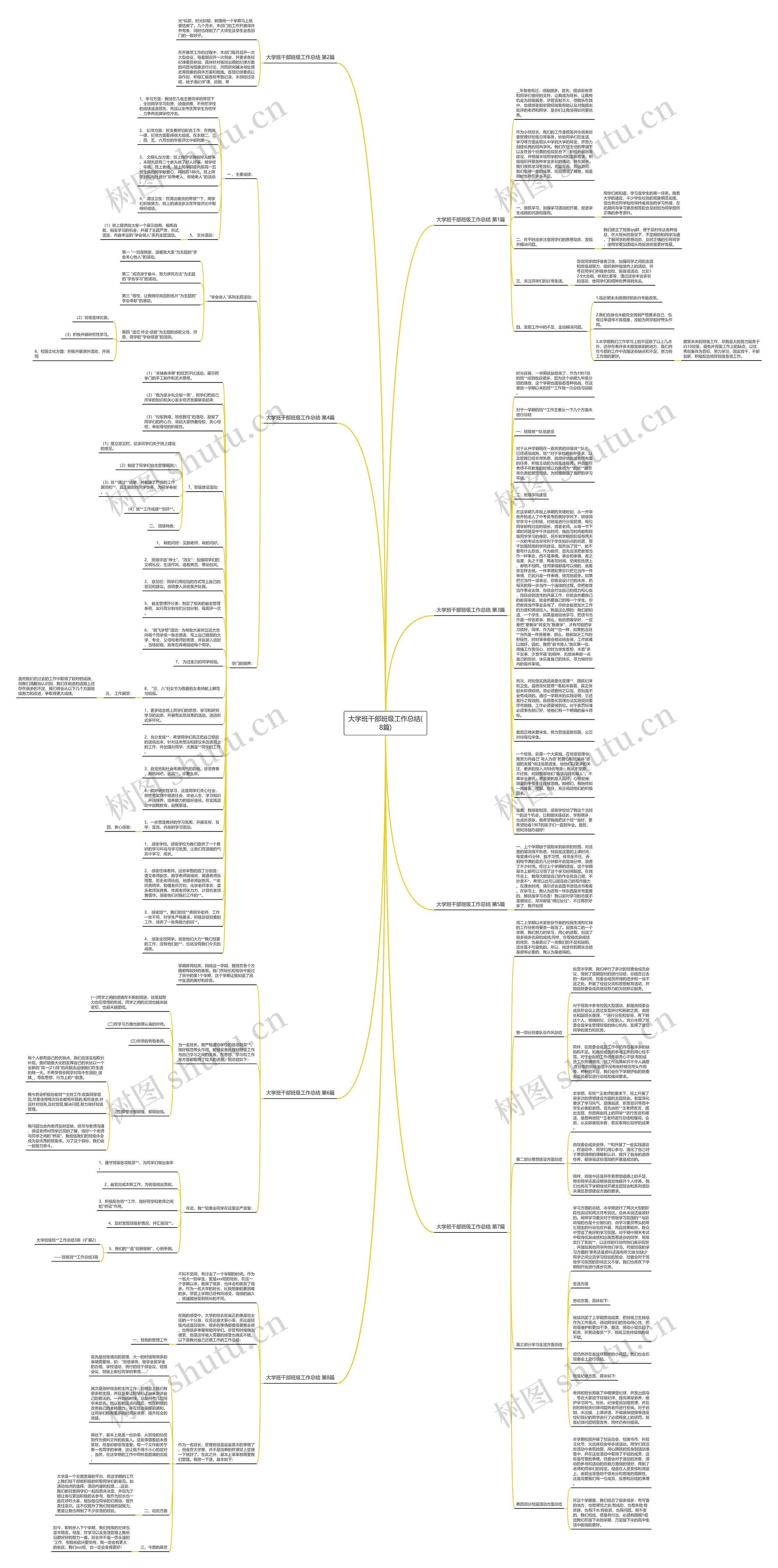 大学班干部班级工作总结(8篇)思维导图