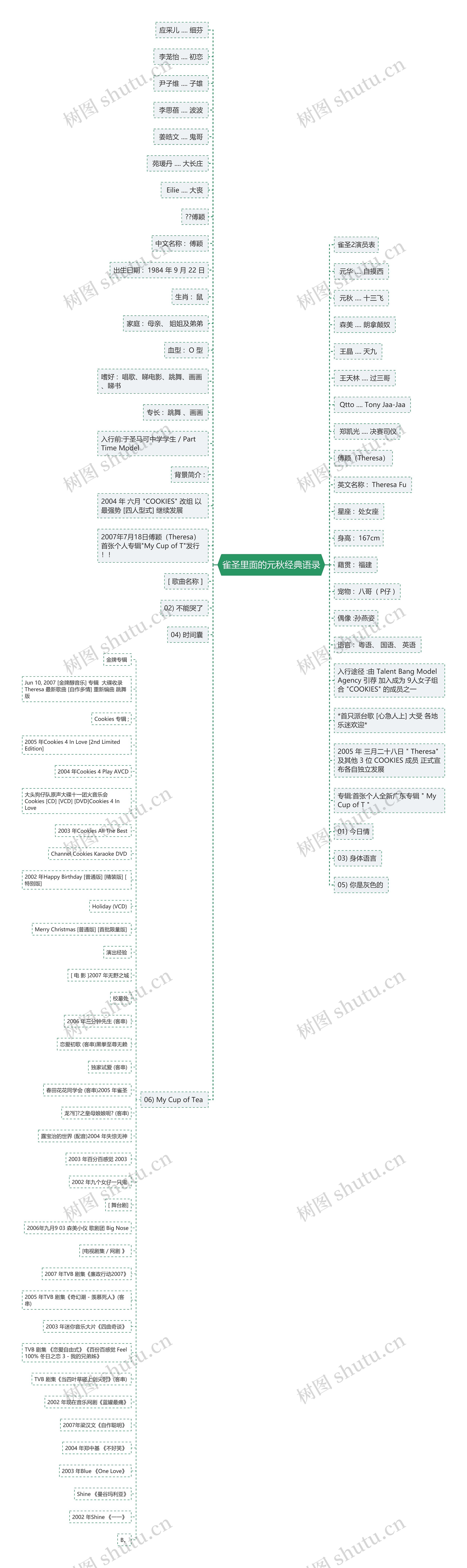 雀圣里面的元秋经典语录思维导图