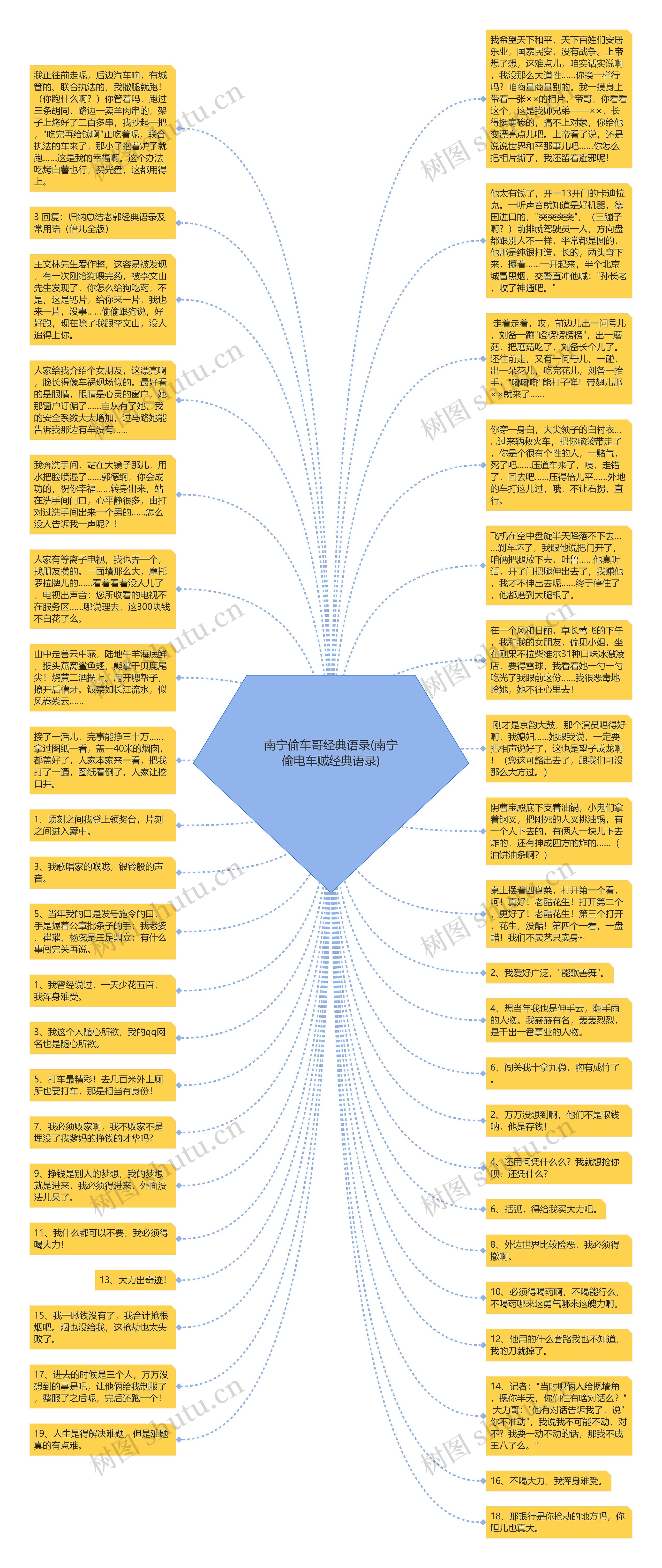 南宁偷车哥经典语录(南宁偷电车贼经典语录)思维导图