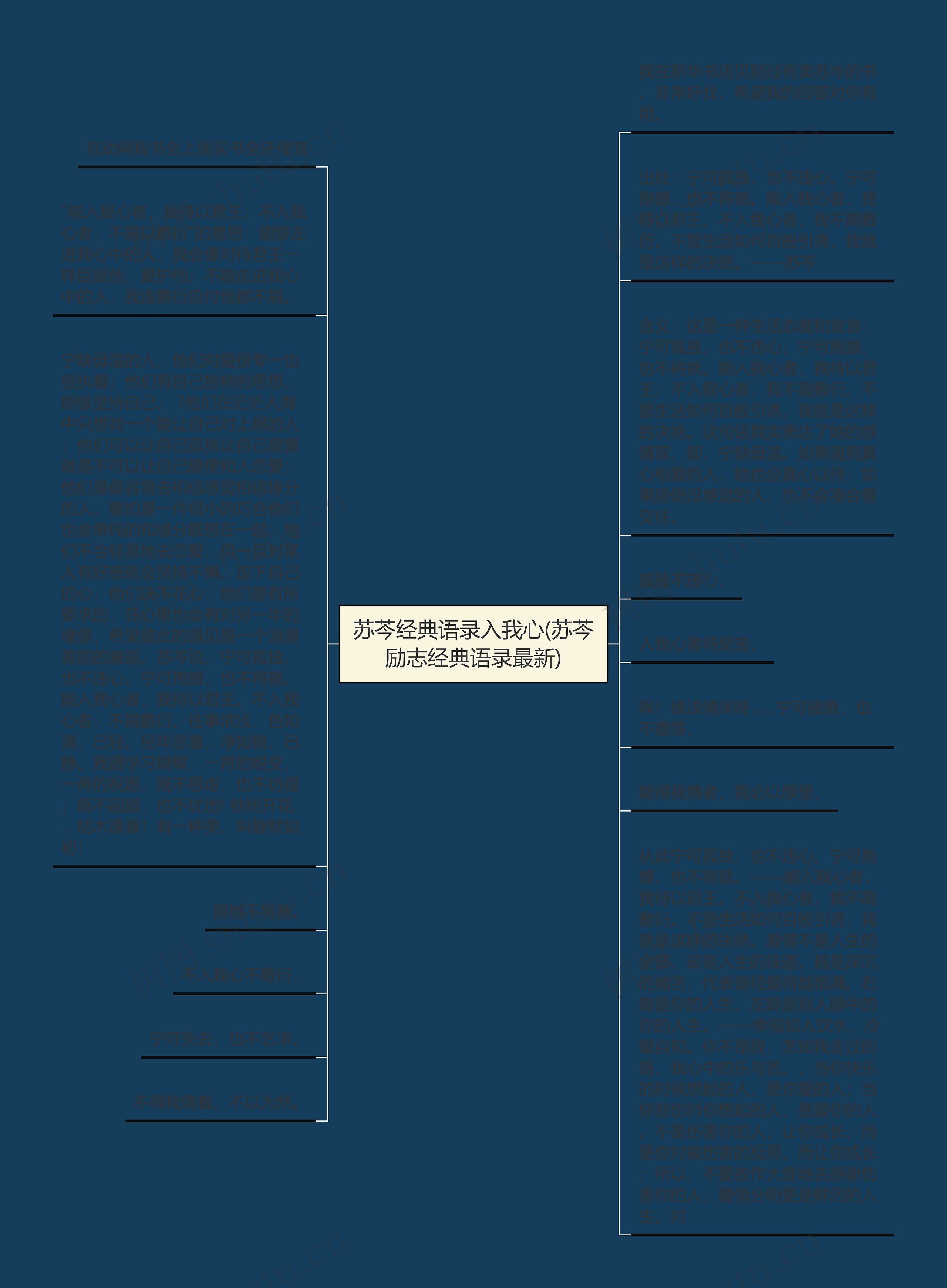 苏芩经典语录入我心(苏芩励志经典语录最新)思维导图