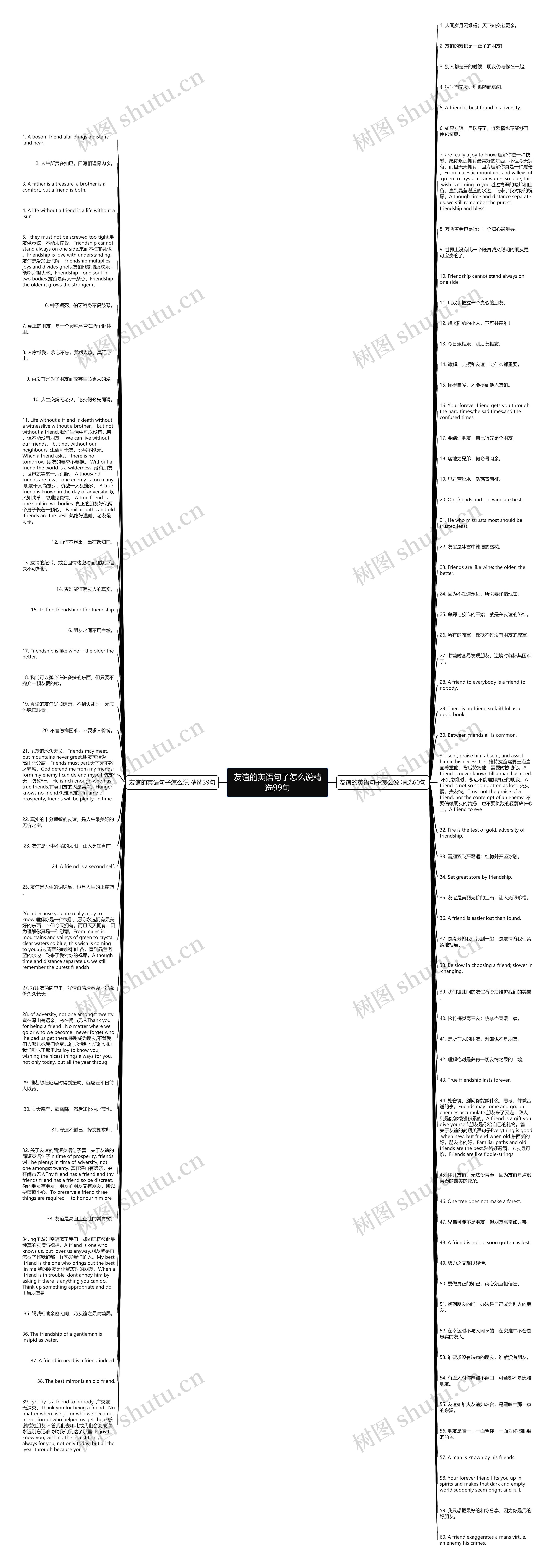 友谊的英语句子怎么说精选99句思维导图