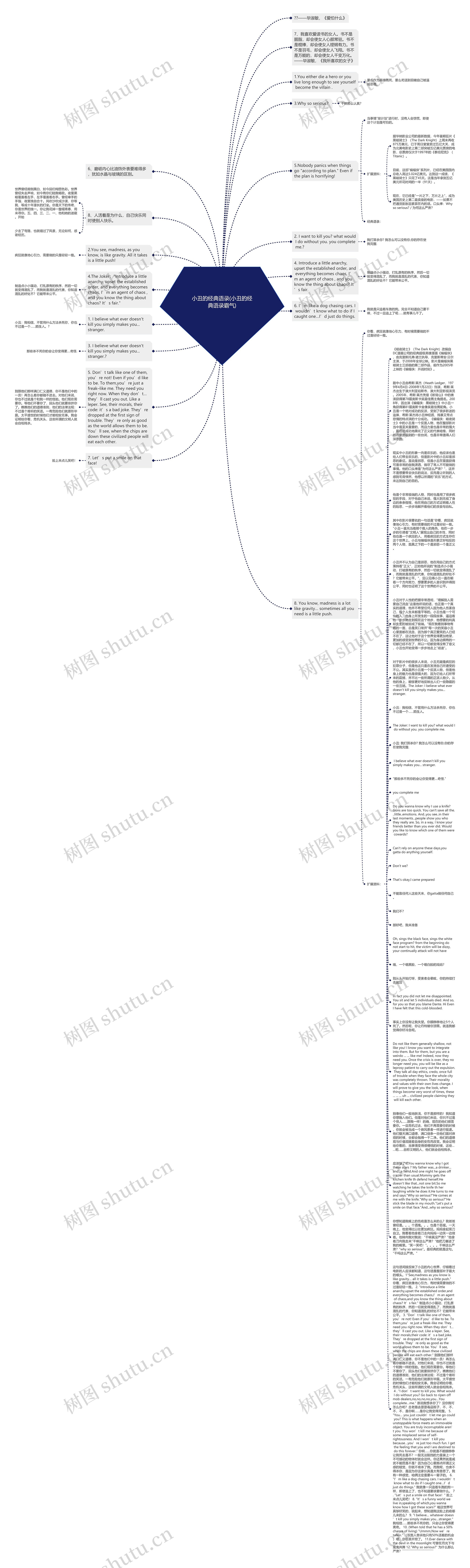 小丑的经典语录(小丑的经典语录霸气)思维导图