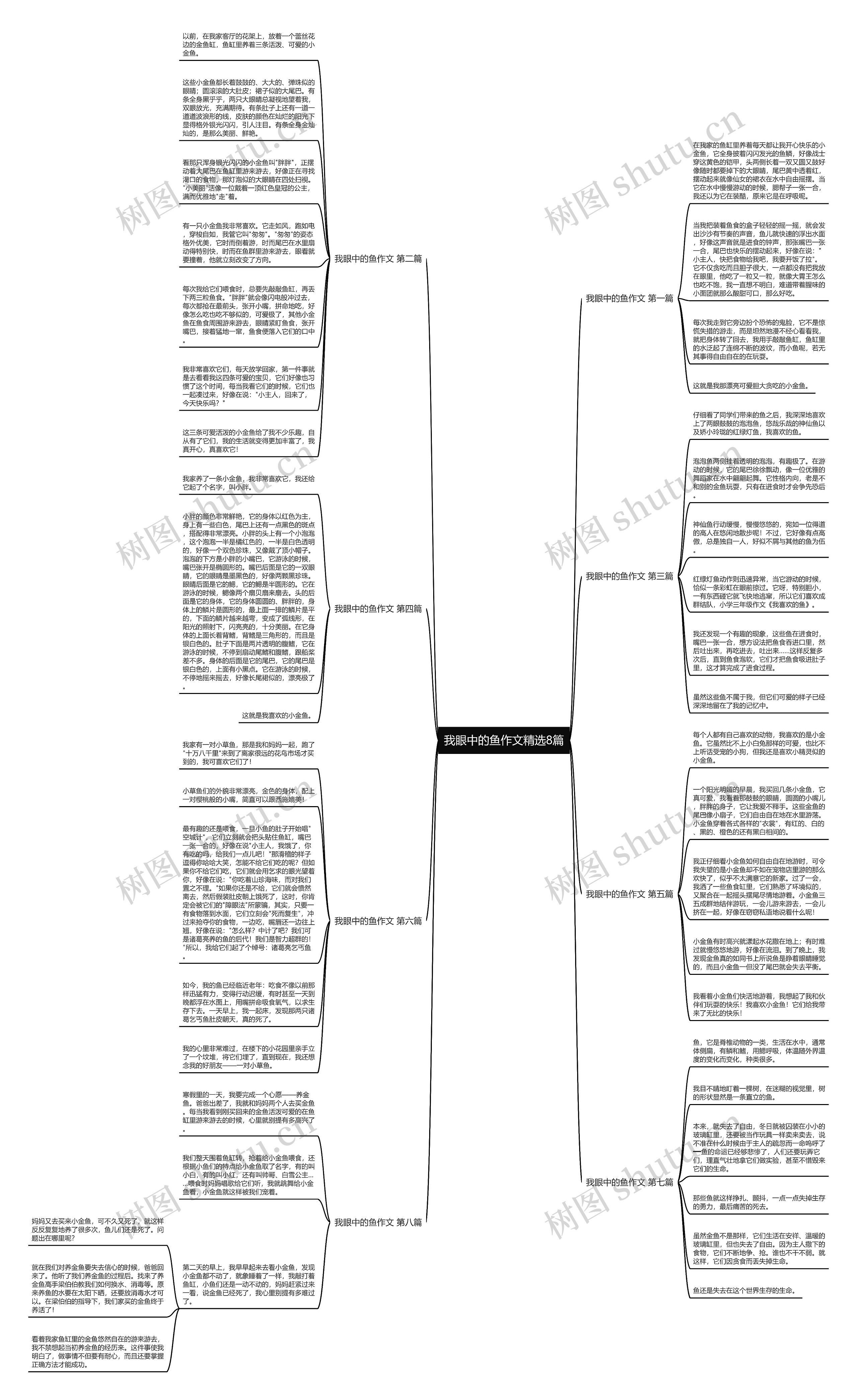 我眼中的鱼作文精选8篇