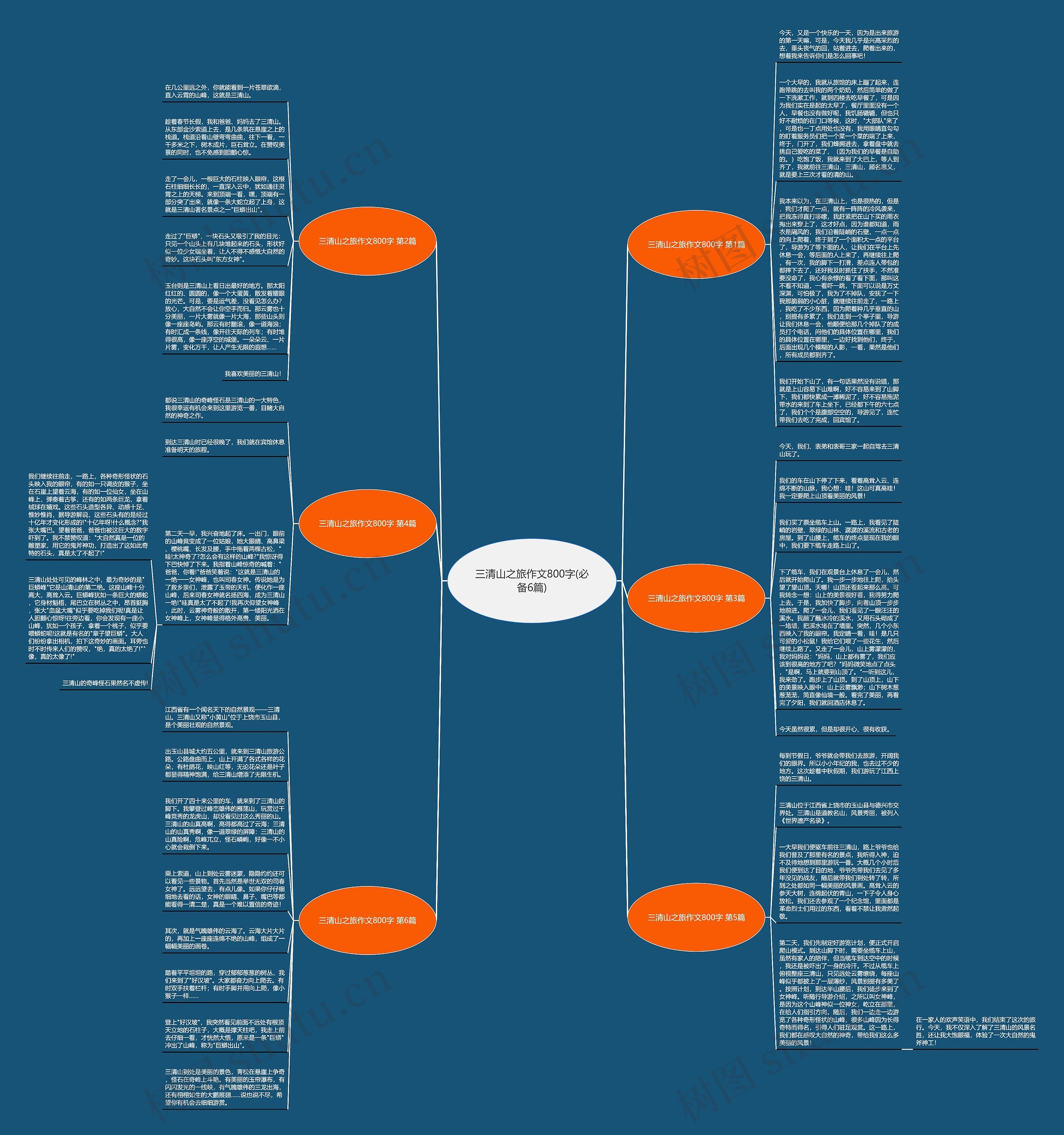 三清山之旅作文800字(必备6篇)思维导图