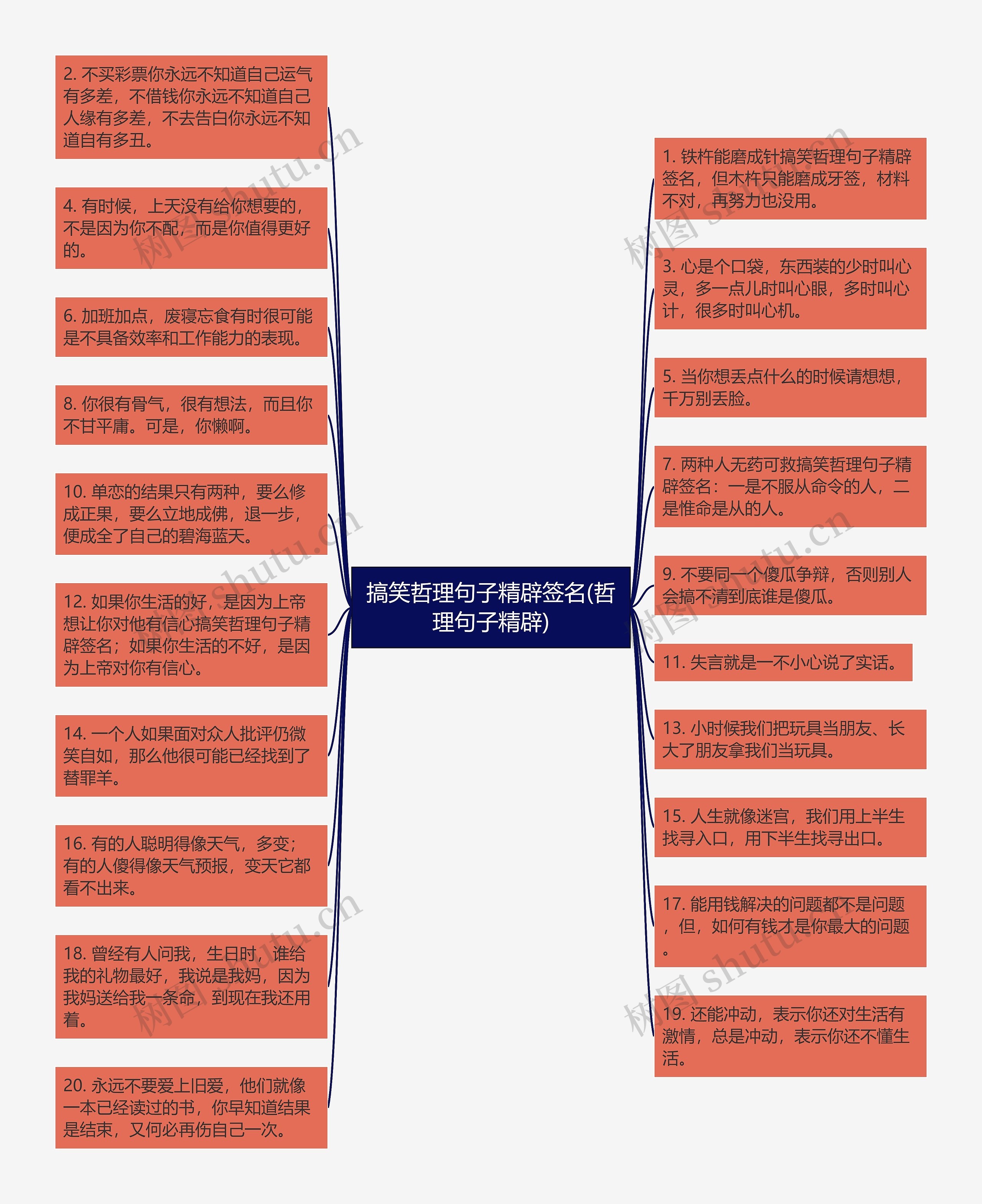 搞笑哲理句子精辟签名(哲理句子精辟)思维导图